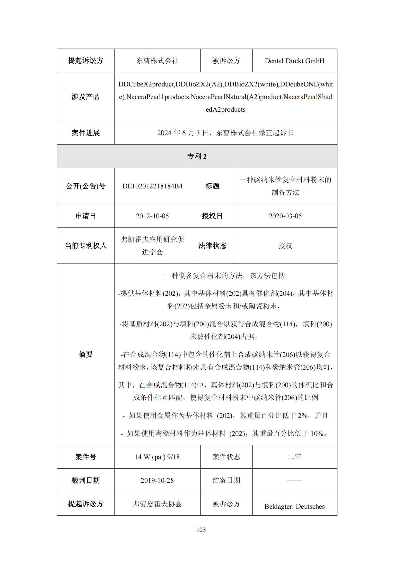 納米陶瓷產業海外專利預警分析報告_107