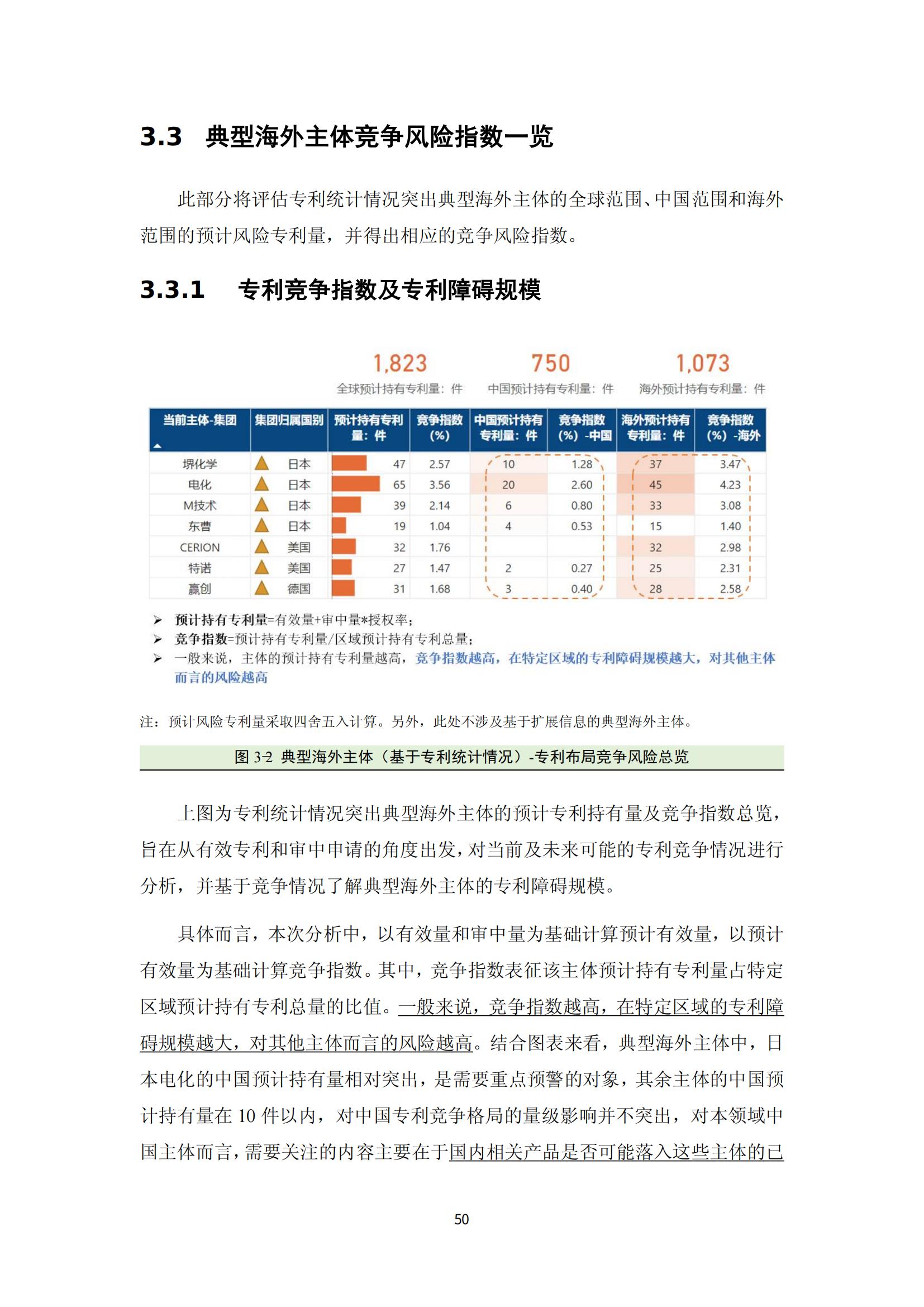 納米陶瓷產業海外專利預警分析報告_54