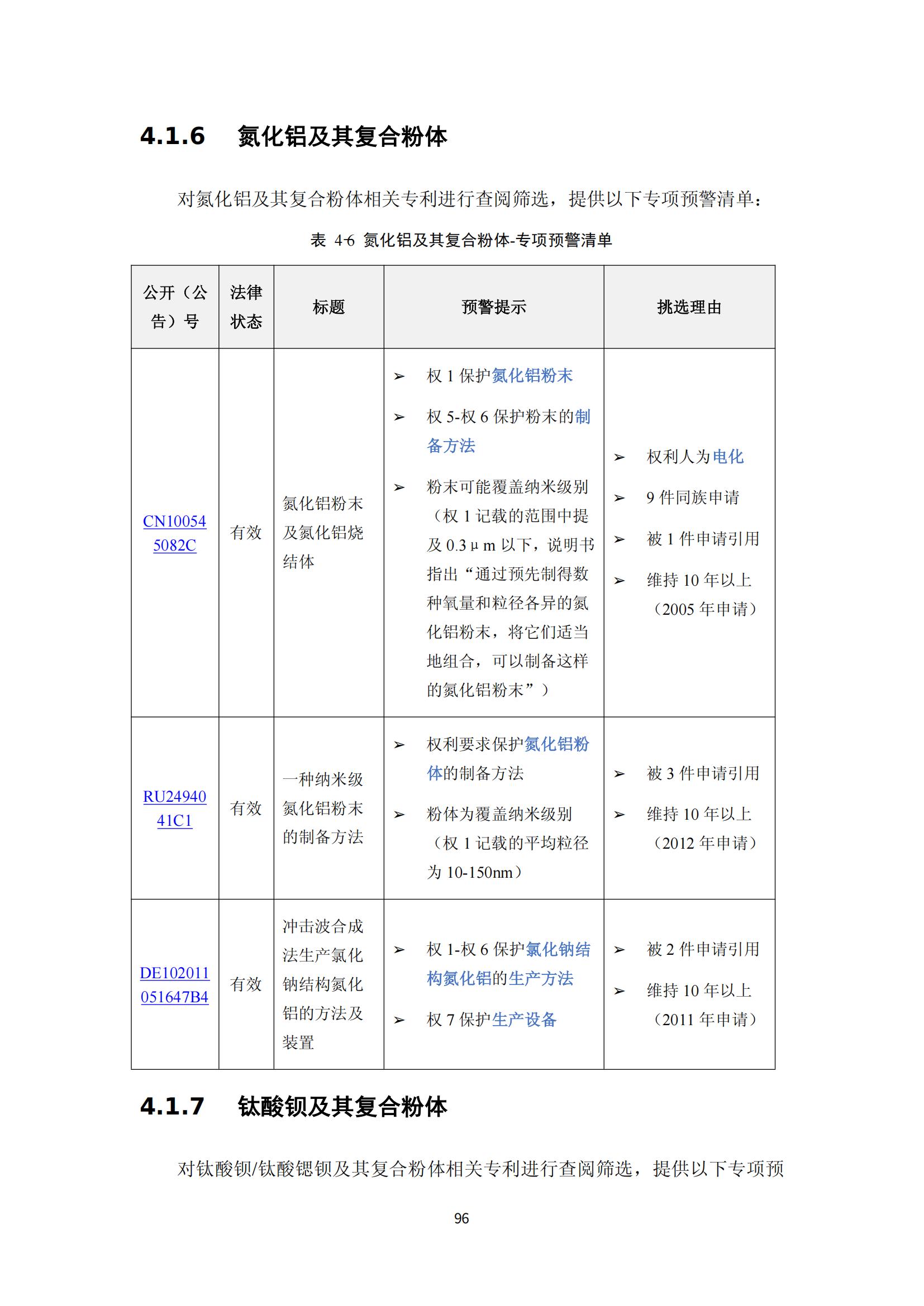 納米陶瓷產業海外專利預警分析報告_100