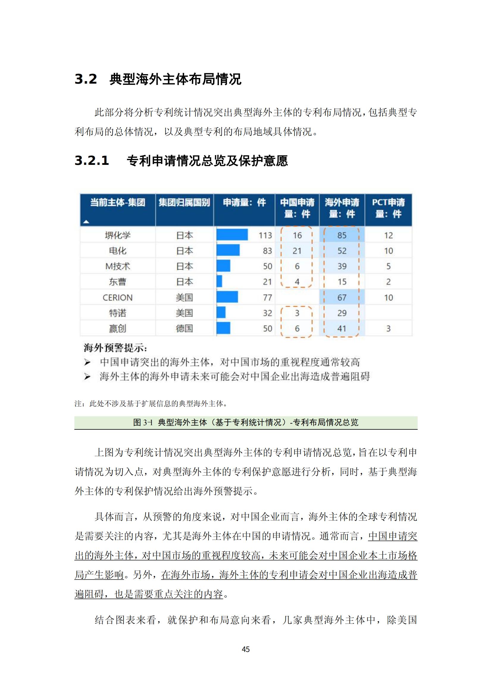 納米陶瓷產業海外專利預警分析報告_49