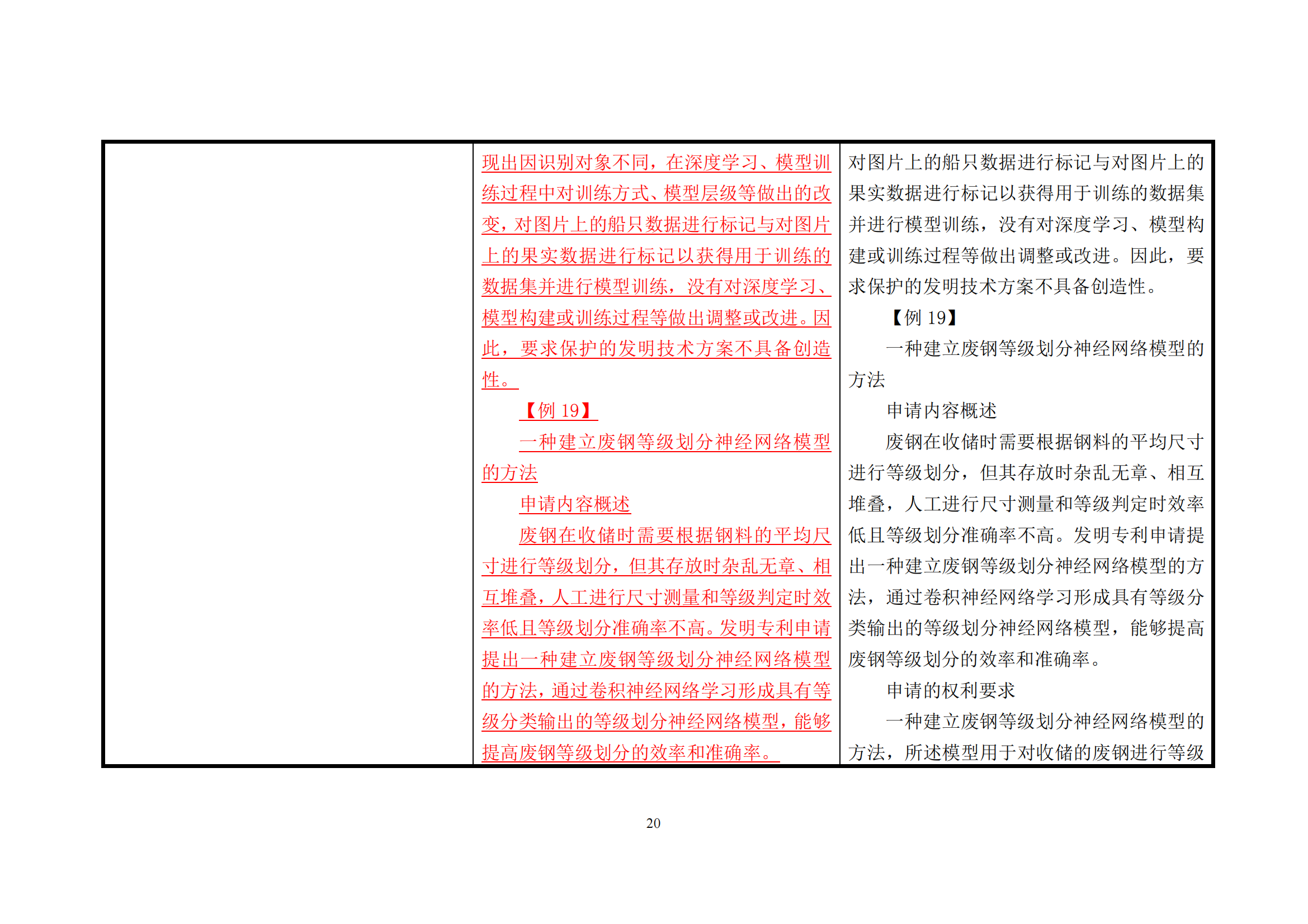 附件1《專利審查指南修改草案（征求意見稿）》修改對照表 (1)_19