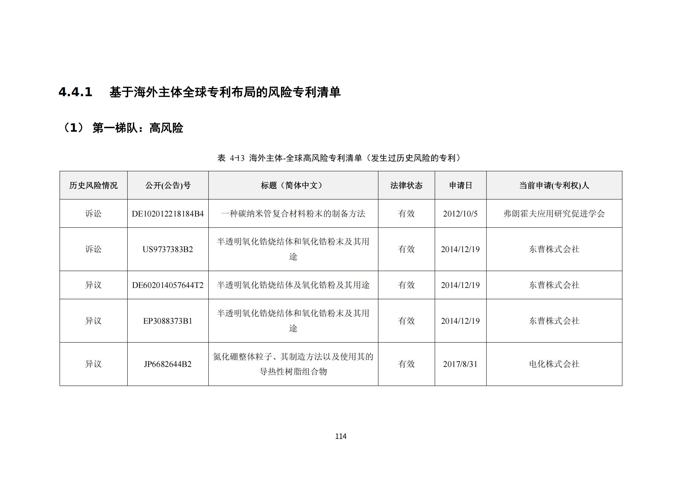 納米陶瓷產業海外專利預警分析報告_118