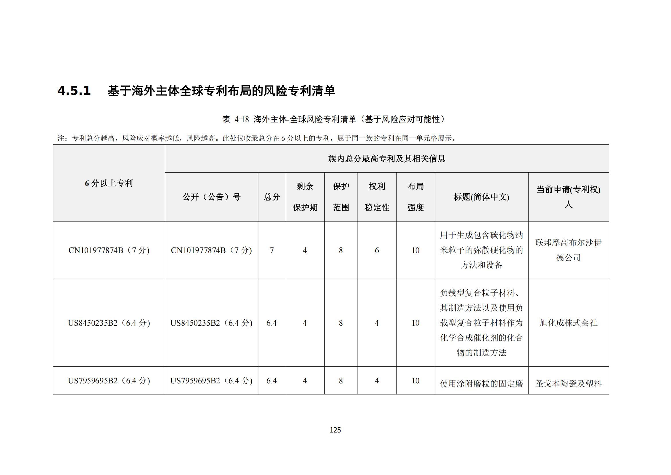 納米陶瓷產業海外專利預警分析報告_129