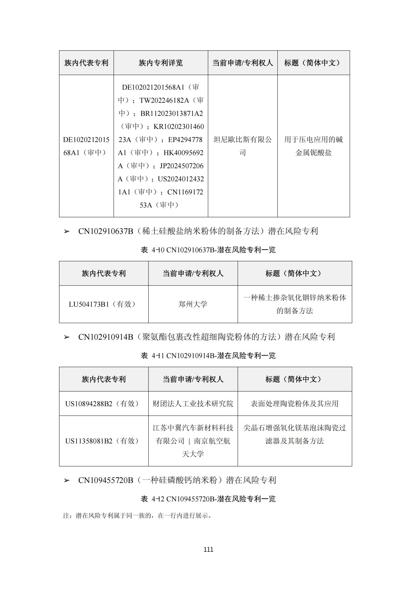 納米陶瓷產業海外專利預警分析報告_115