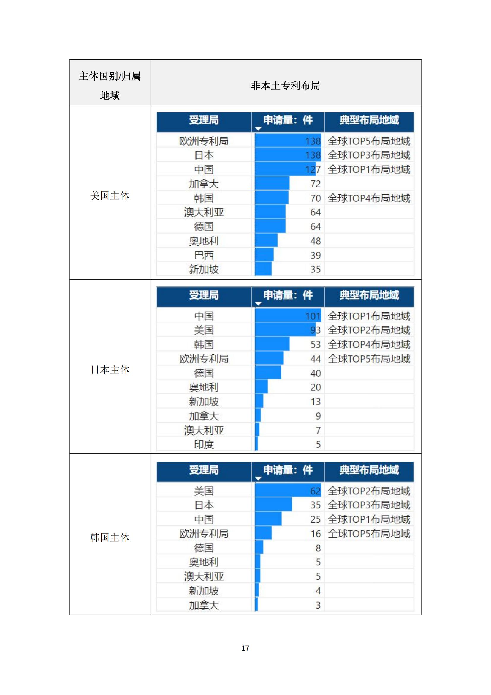 納米陶瓷產業海外專利預警分析報告_21