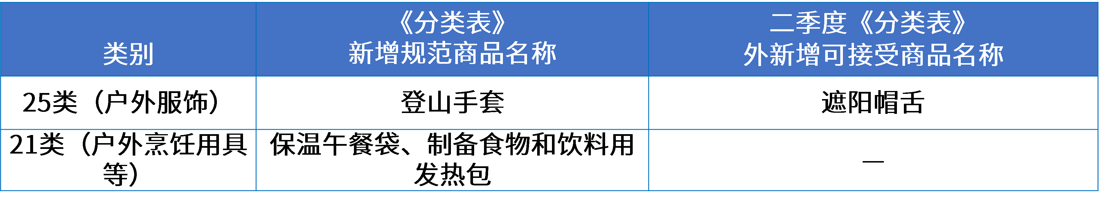 13戶外用品行業