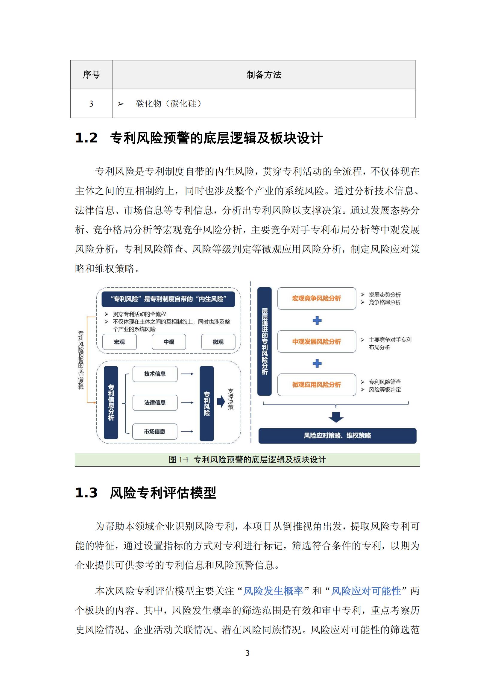 納米陶瓷產業海外專利預警分析報告_07
