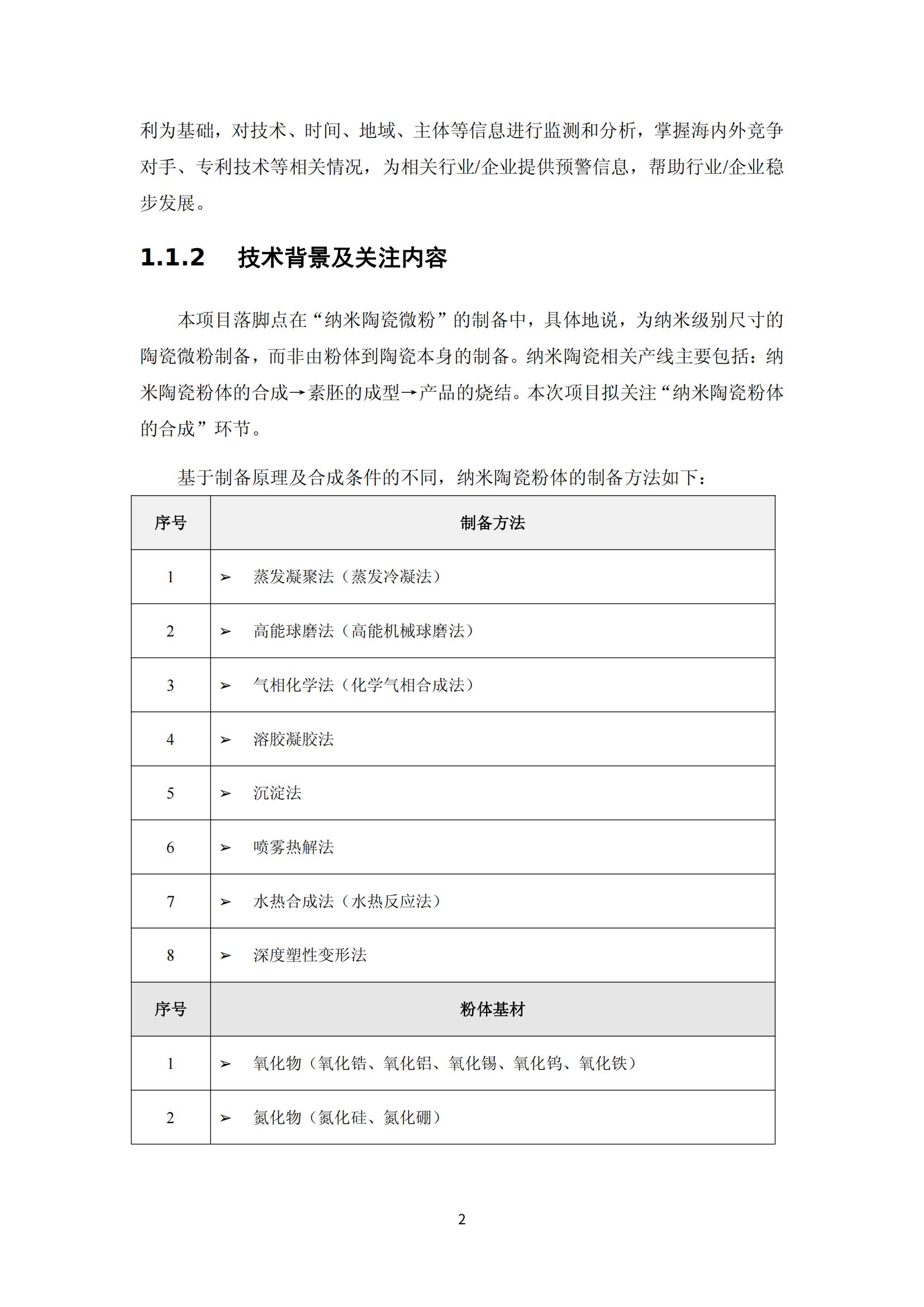 納米陶瓷產業海外專利預警分析報告_06
