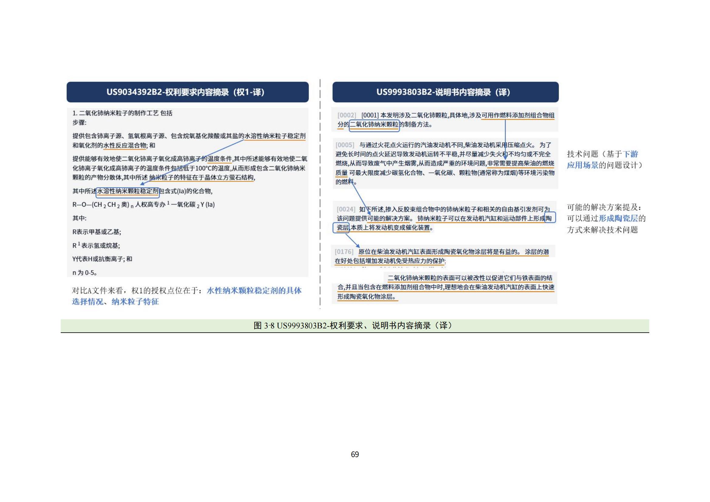 納米陶瓷產業海外專利預警分析報告_73