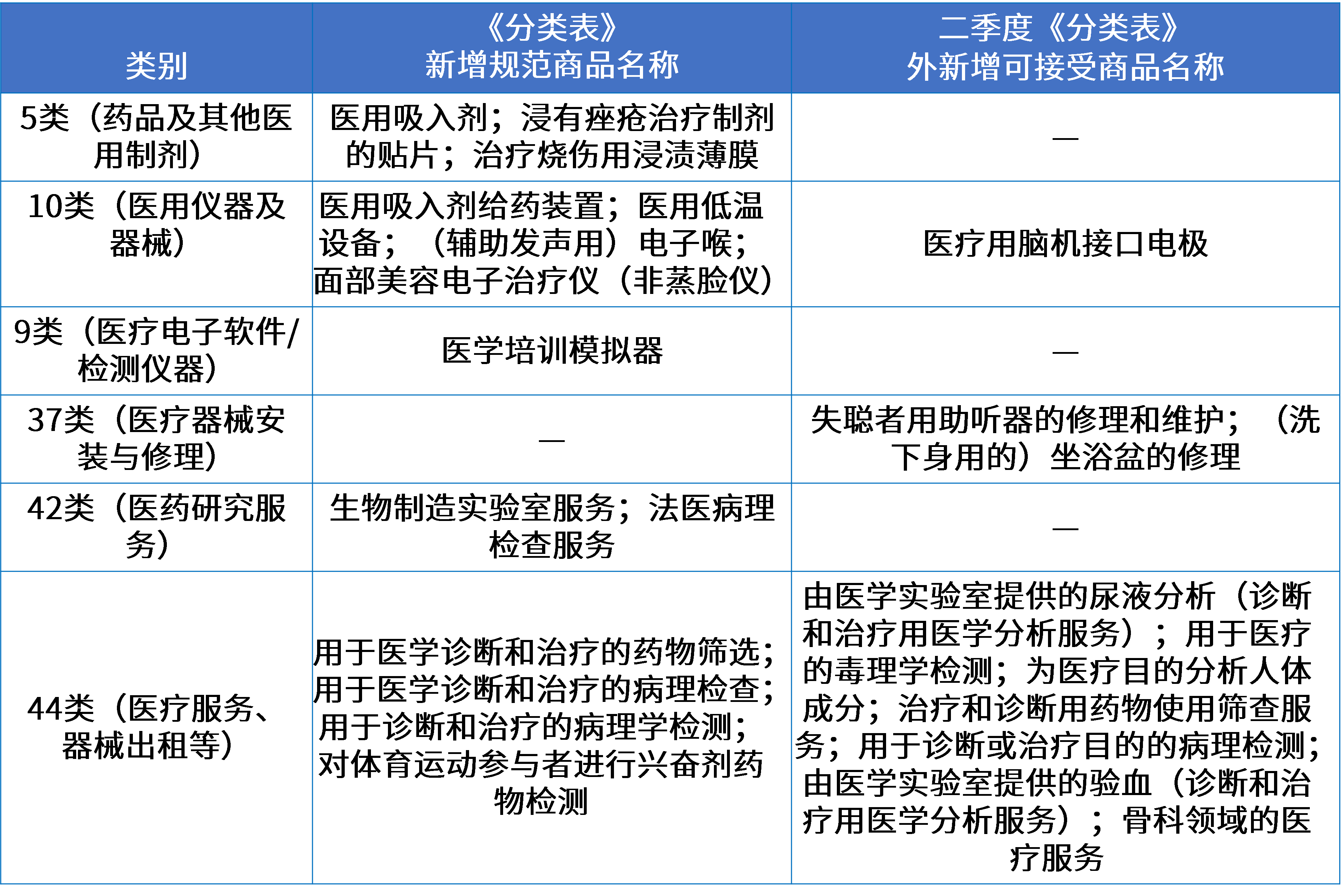 9醫藥醫療器械行業
