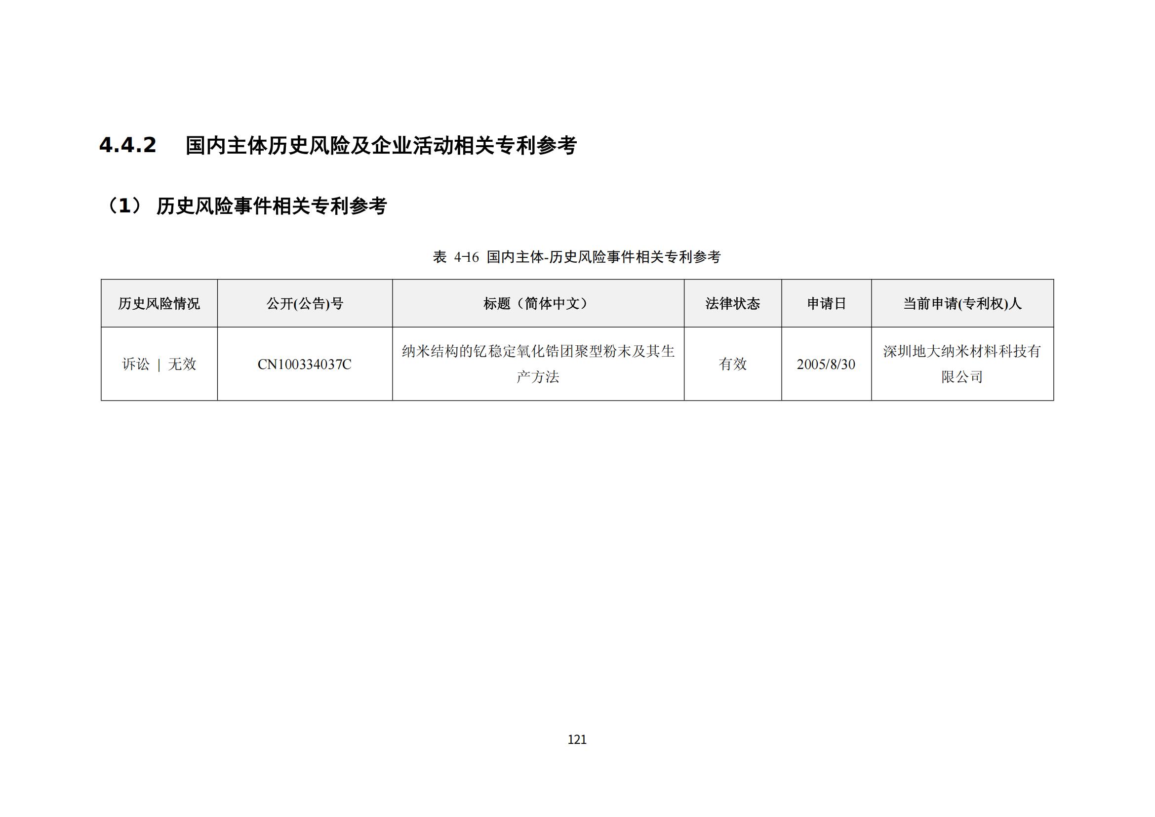 納米陶瓷產業海外專利預警分析報告_125