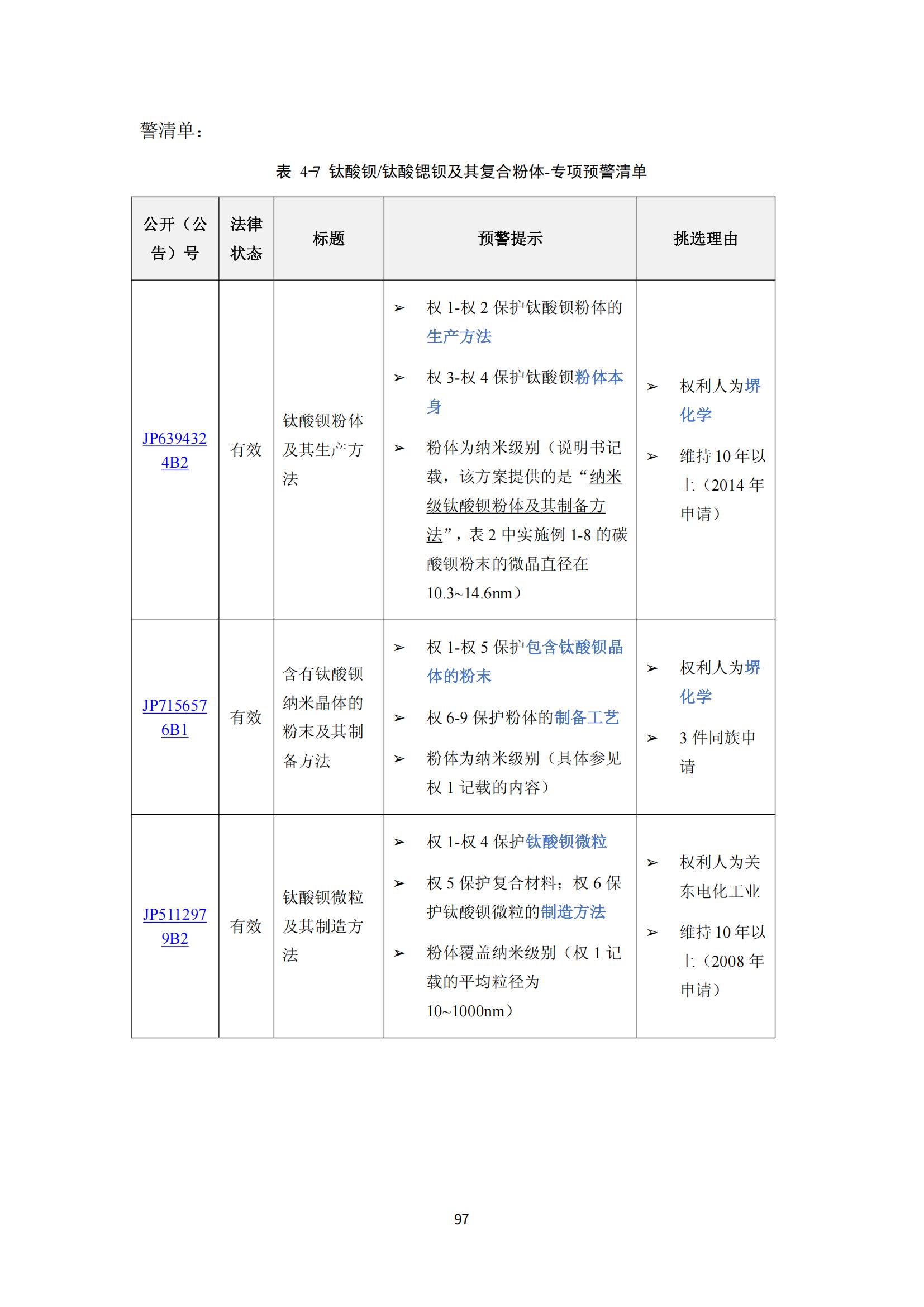 納米陶瓷產業海外專利預警分析報告_101