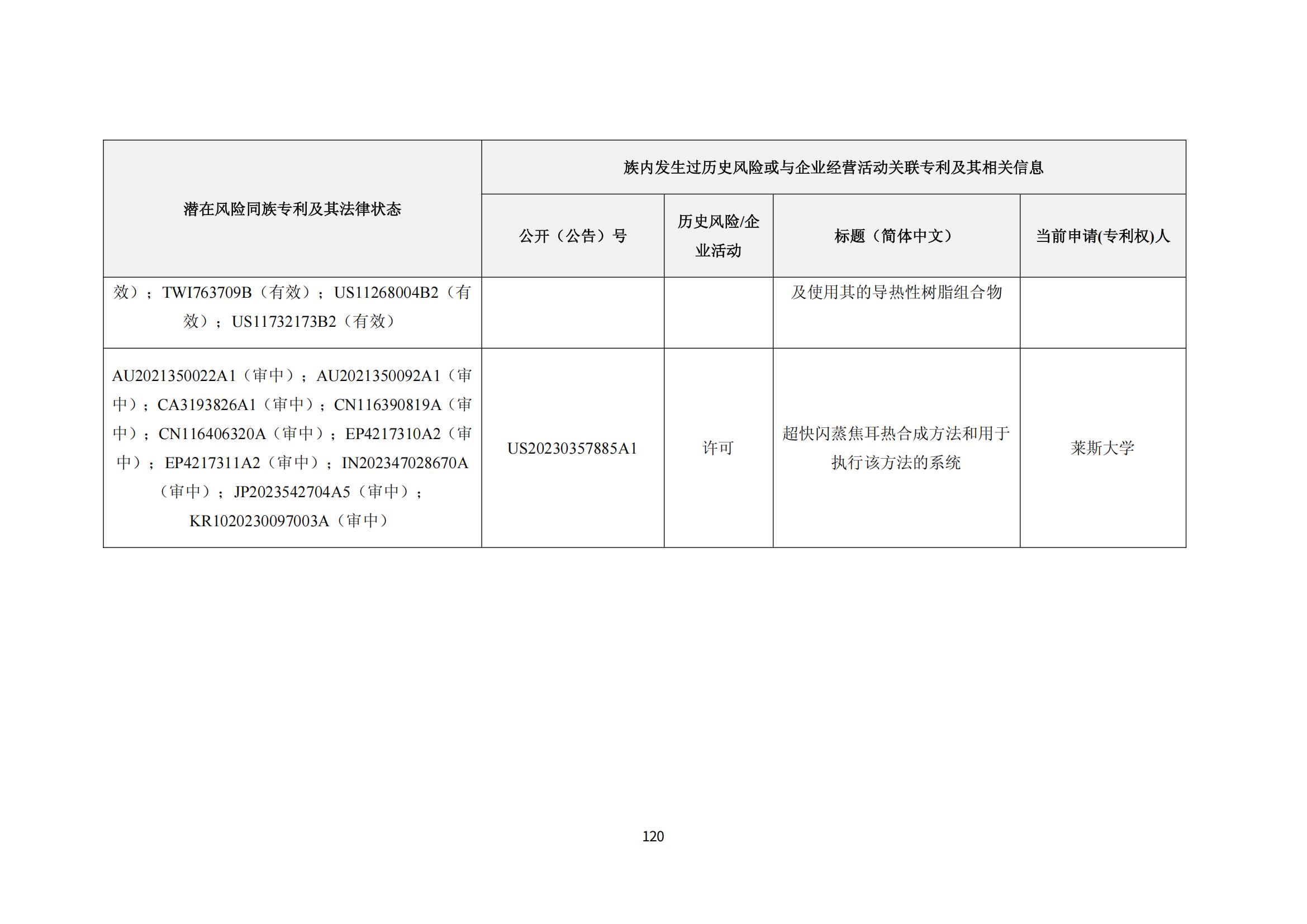 納米陶瓷產業海外專利預警分析報告_124