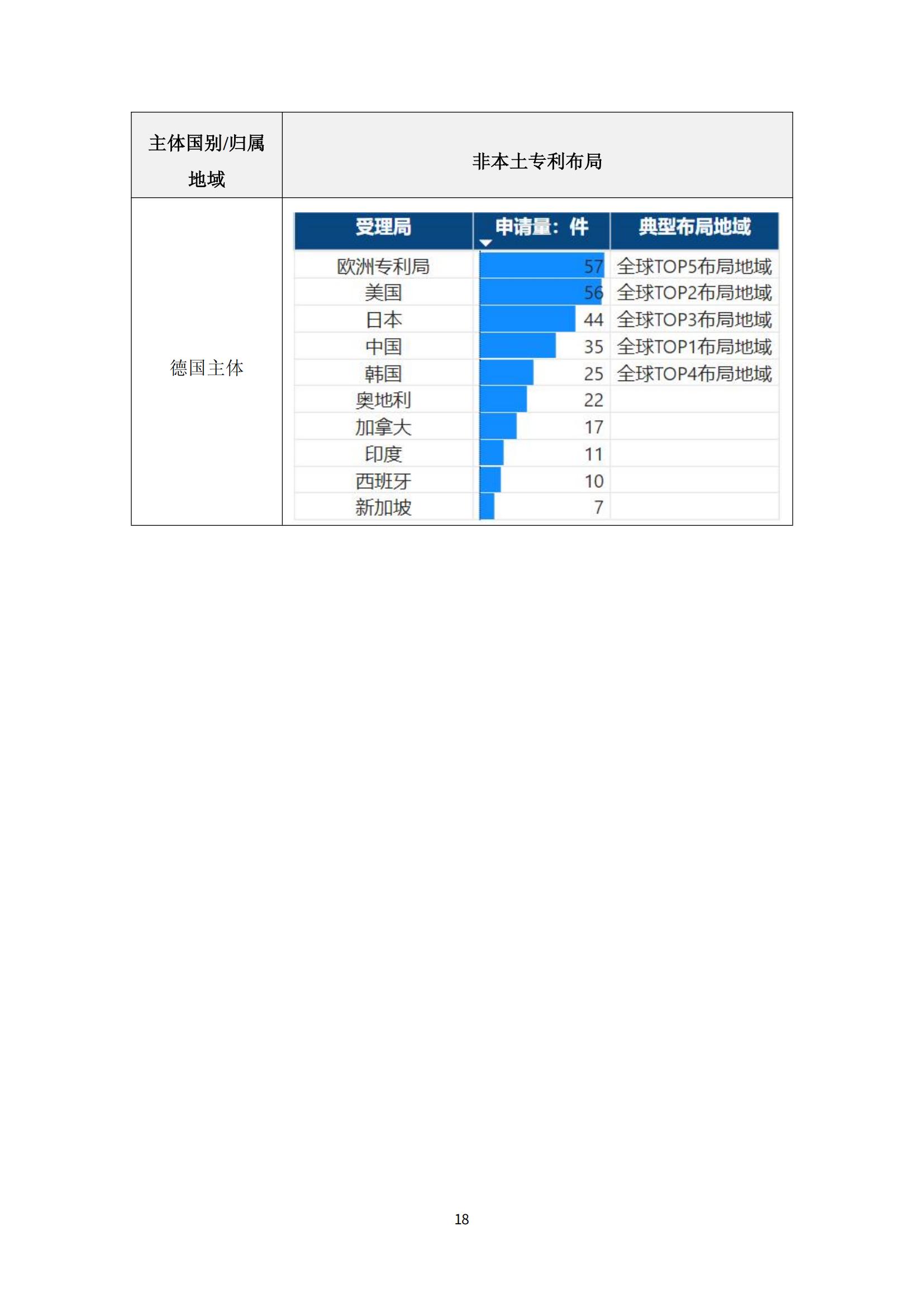 納米陶瓷產業海外專利預警分析報告_22