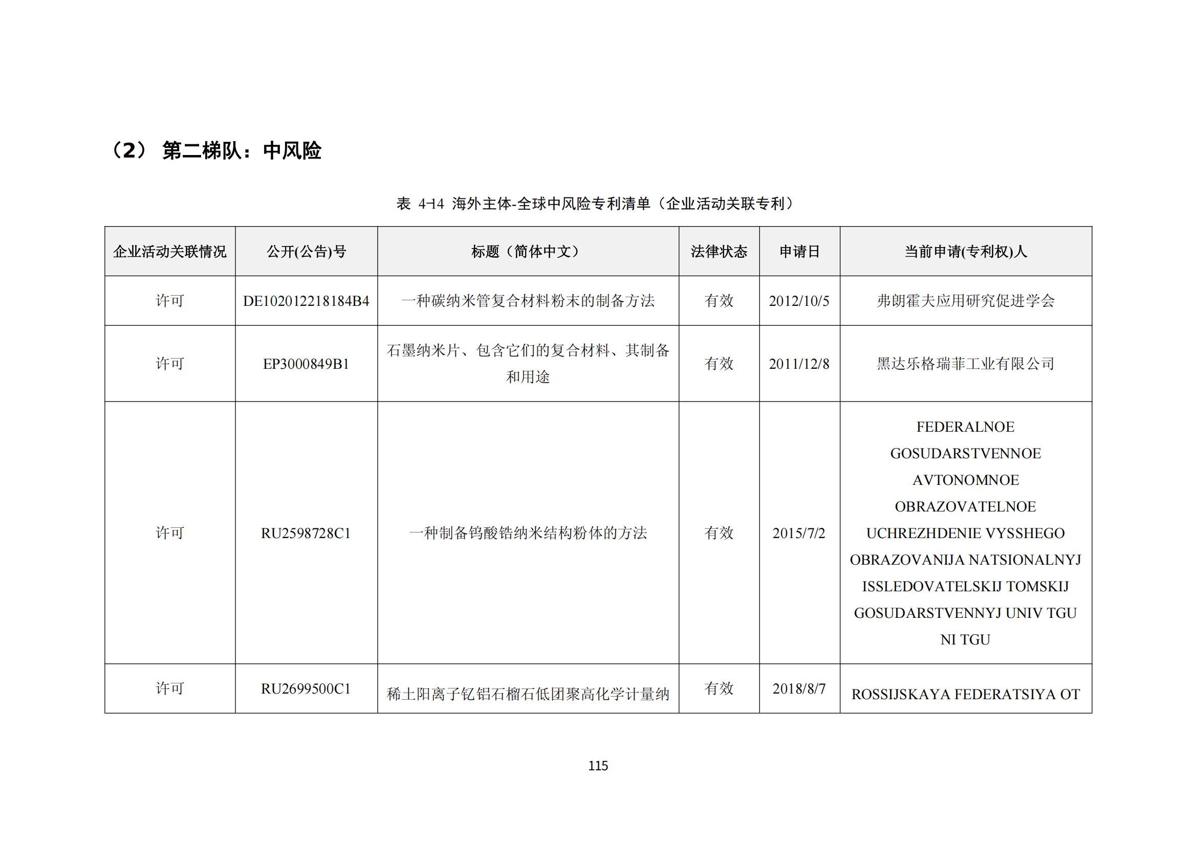 納米陶瓷產業海外專利預警分析報告_119