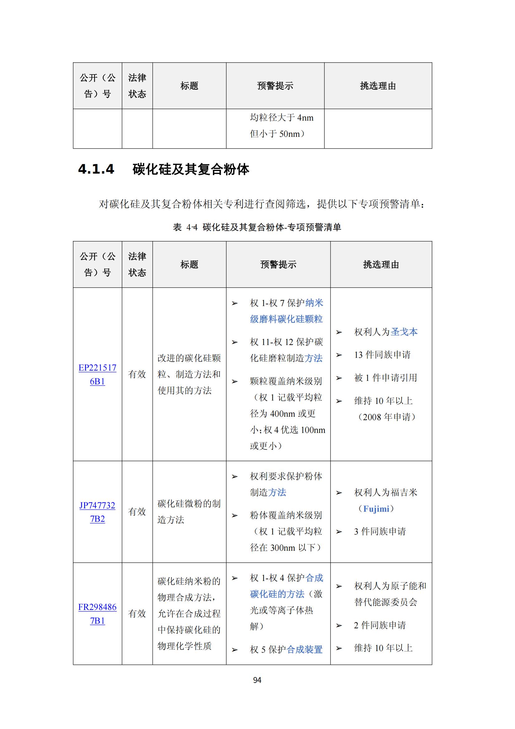 納米陶瓷產業海外專利預警分析報告_98