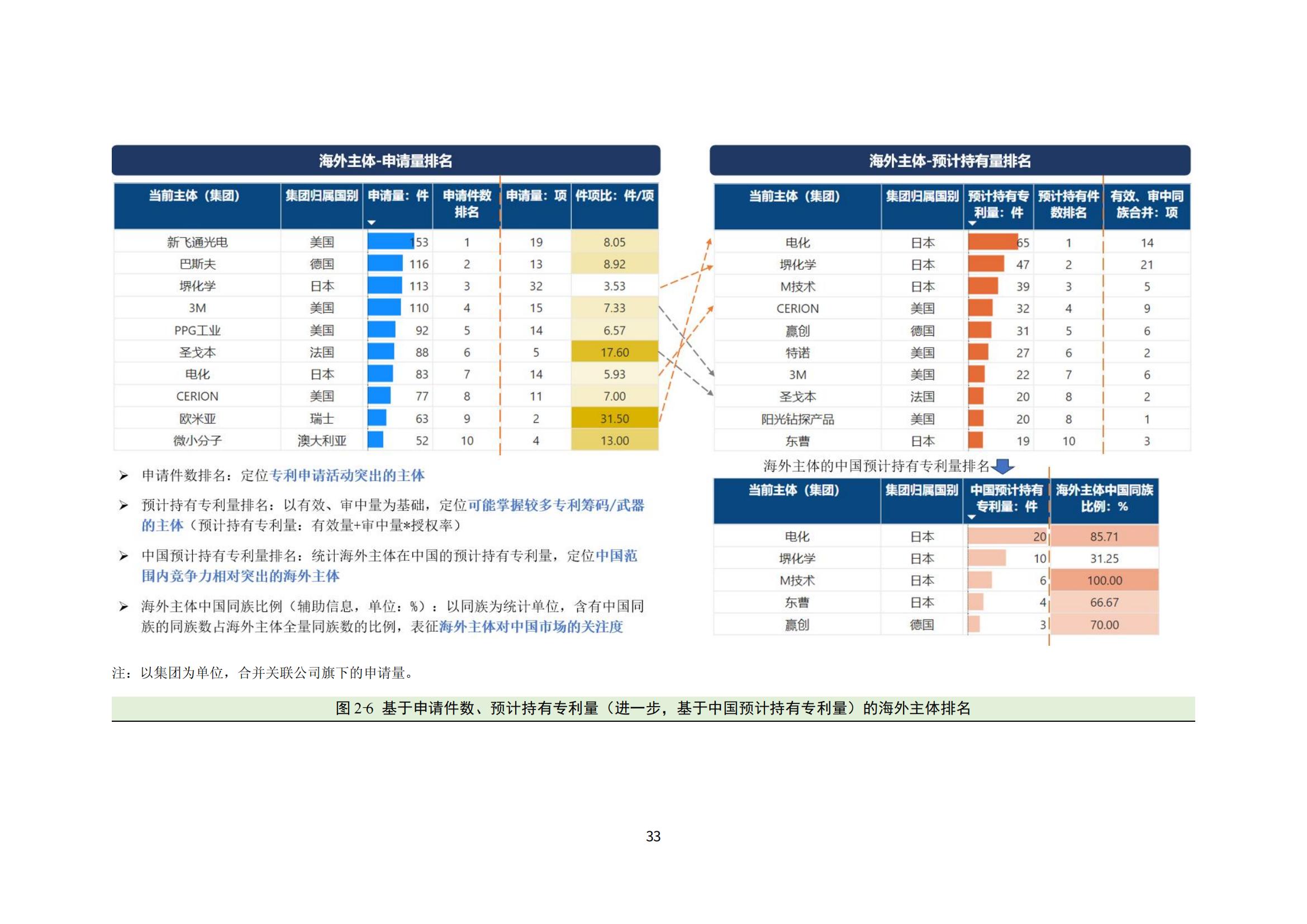 納米陶瓷產業海外專利預警分析報告_37