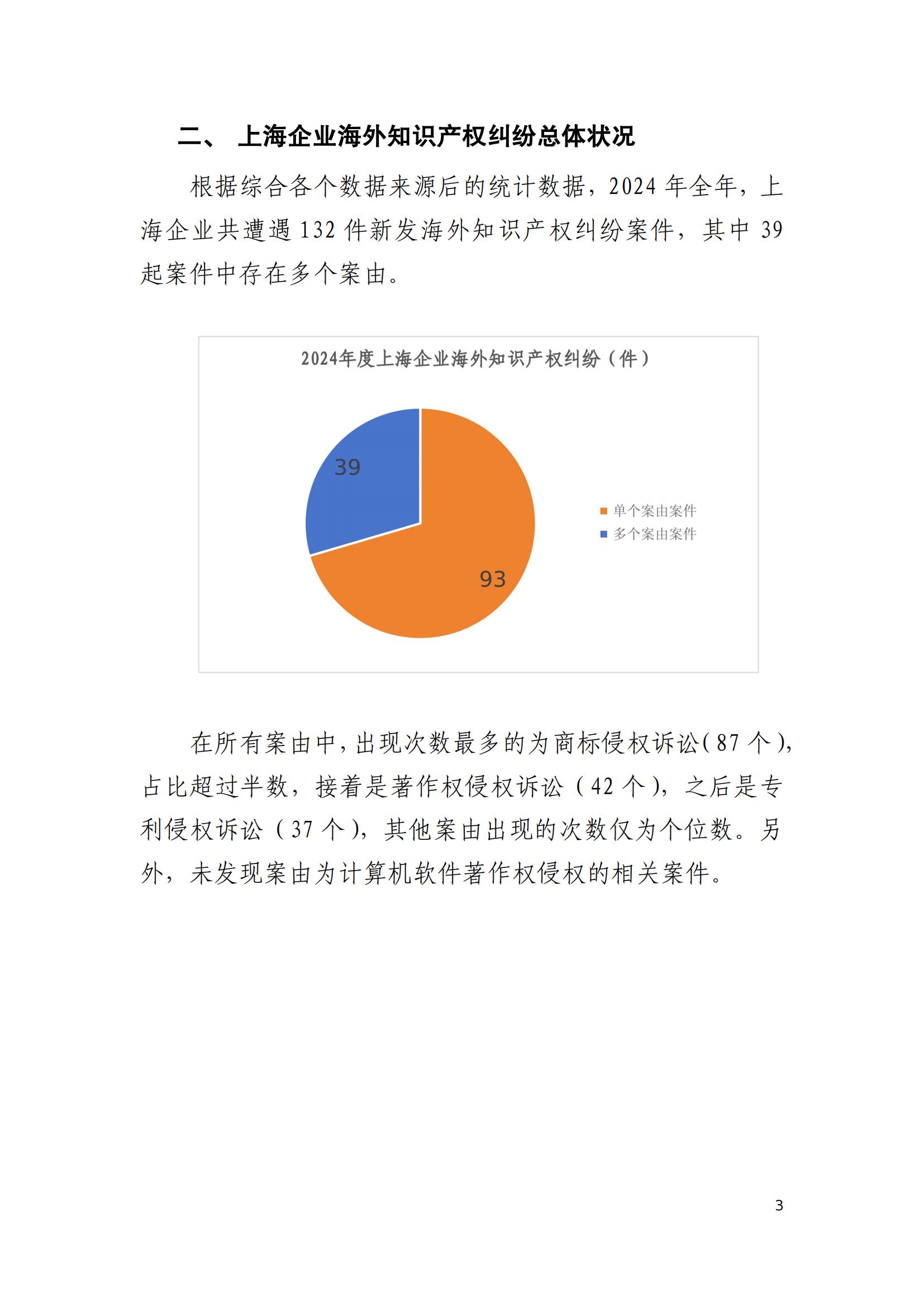 2024年度上海企業海外知識產權糾紛調查報告_05