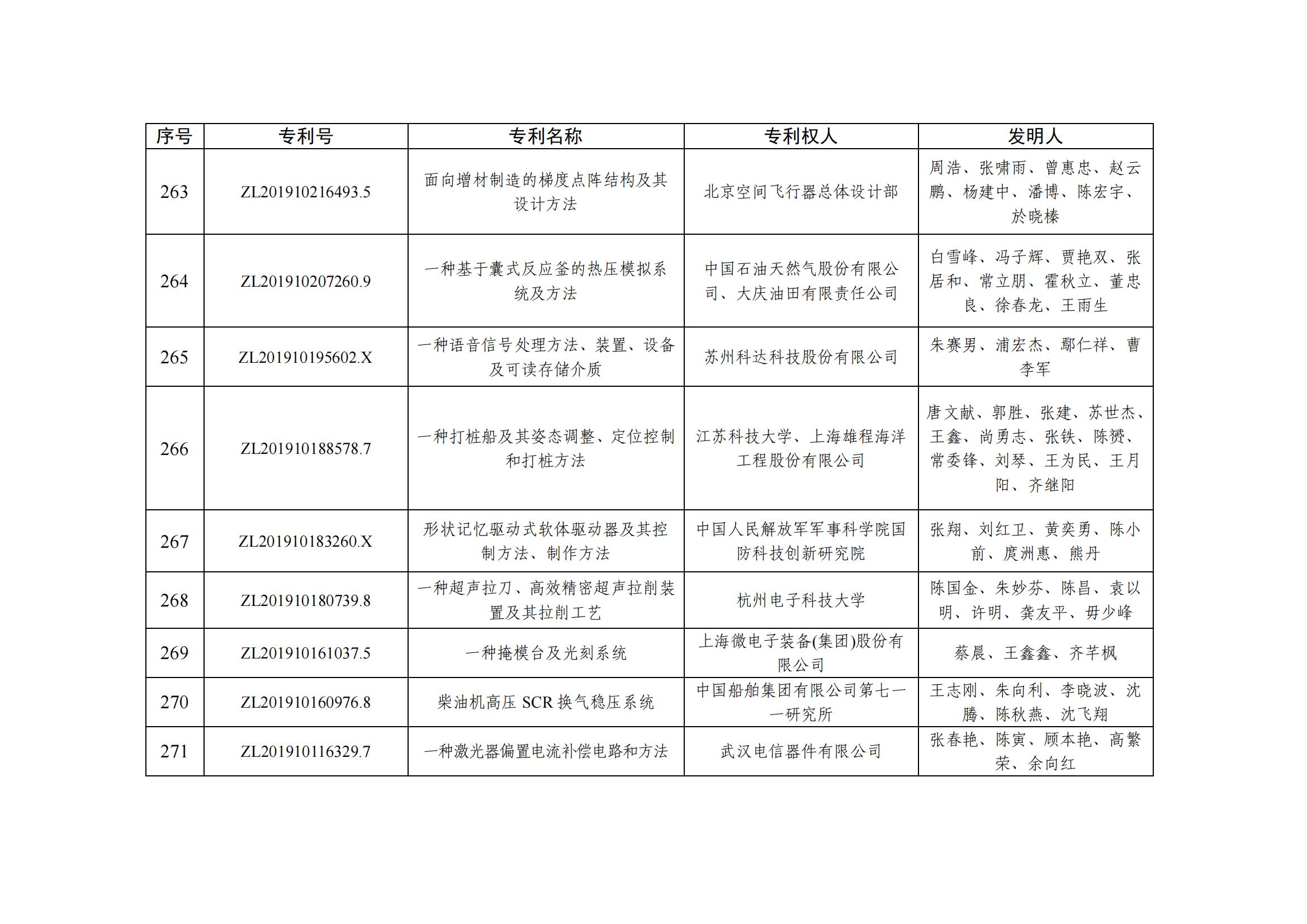 第二十五屆中國專利優秀獎項目名單_26