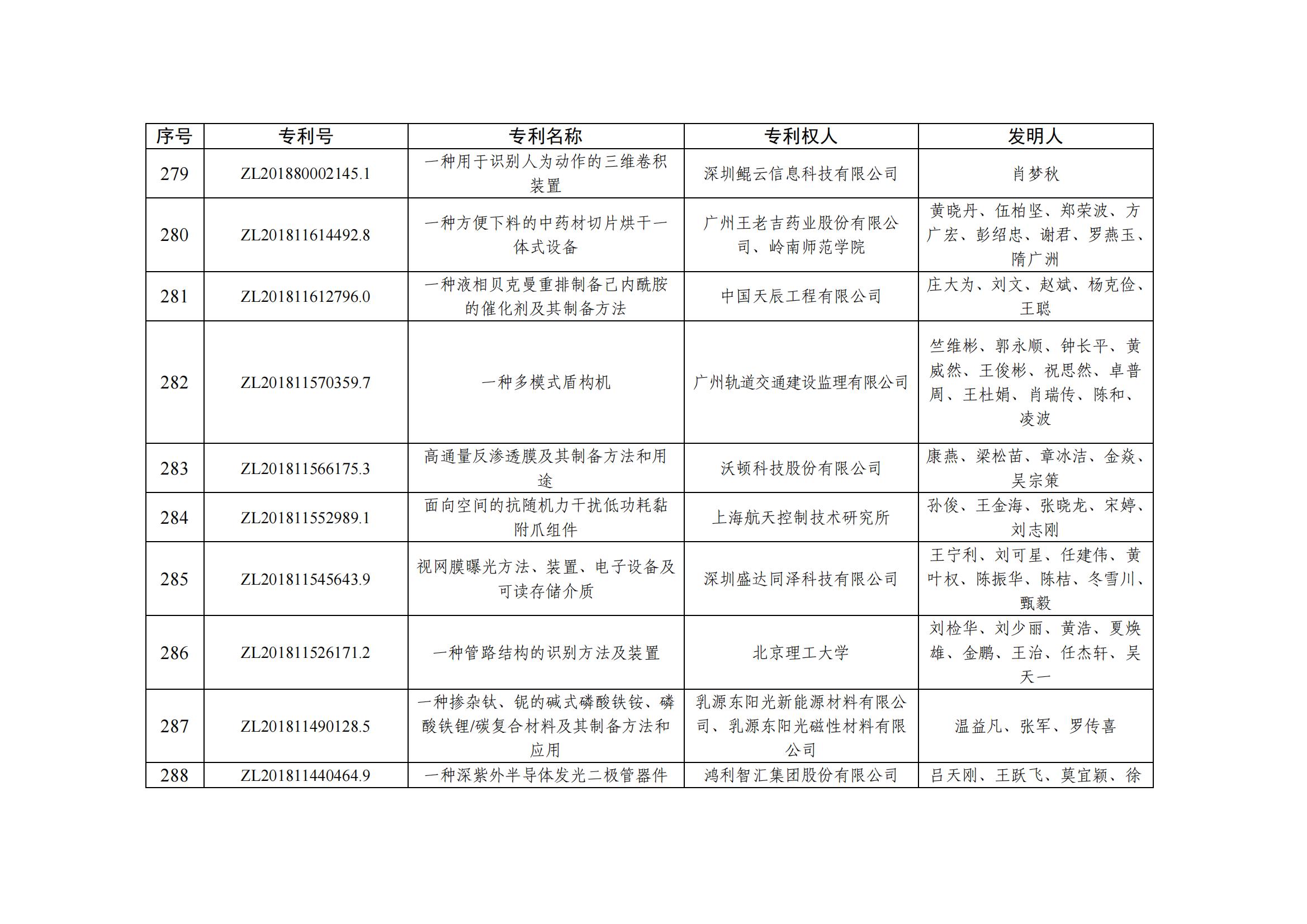 第二十五屆中國專利優秀獎項目名單_28