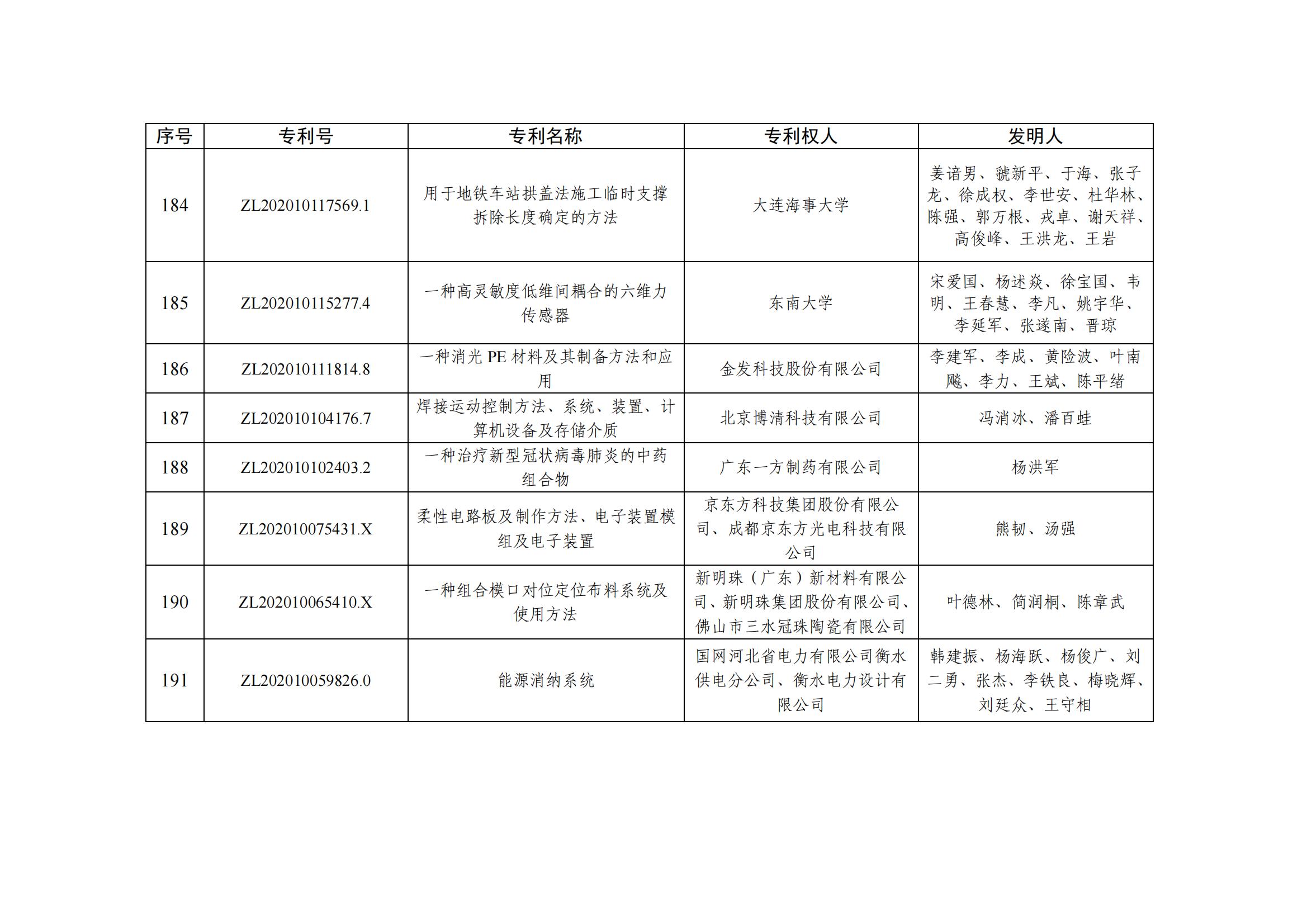 第二十五屆中國專利優秀獎項目名單_18