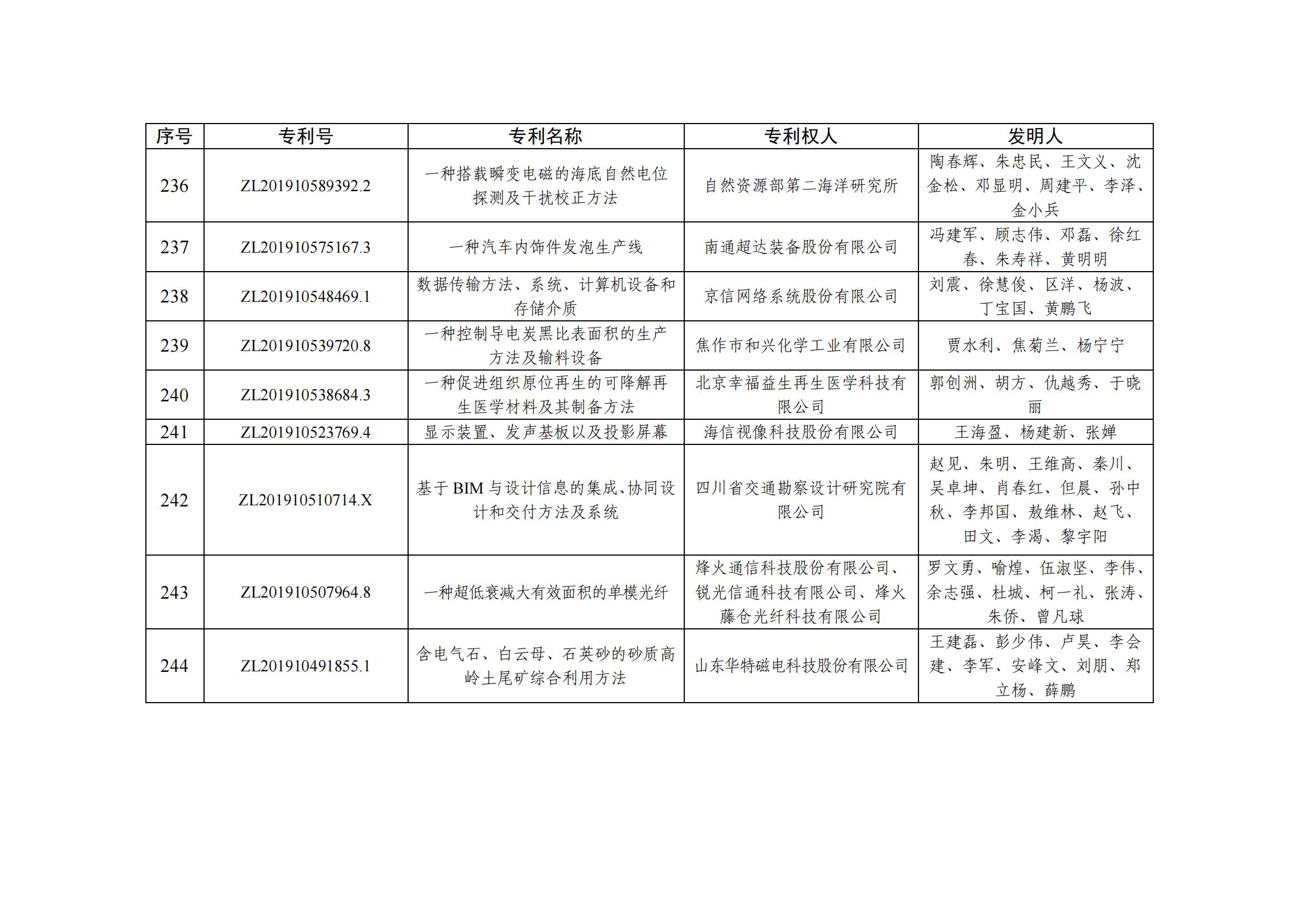 第二十五屆中國專利優秀獎項目名單_23