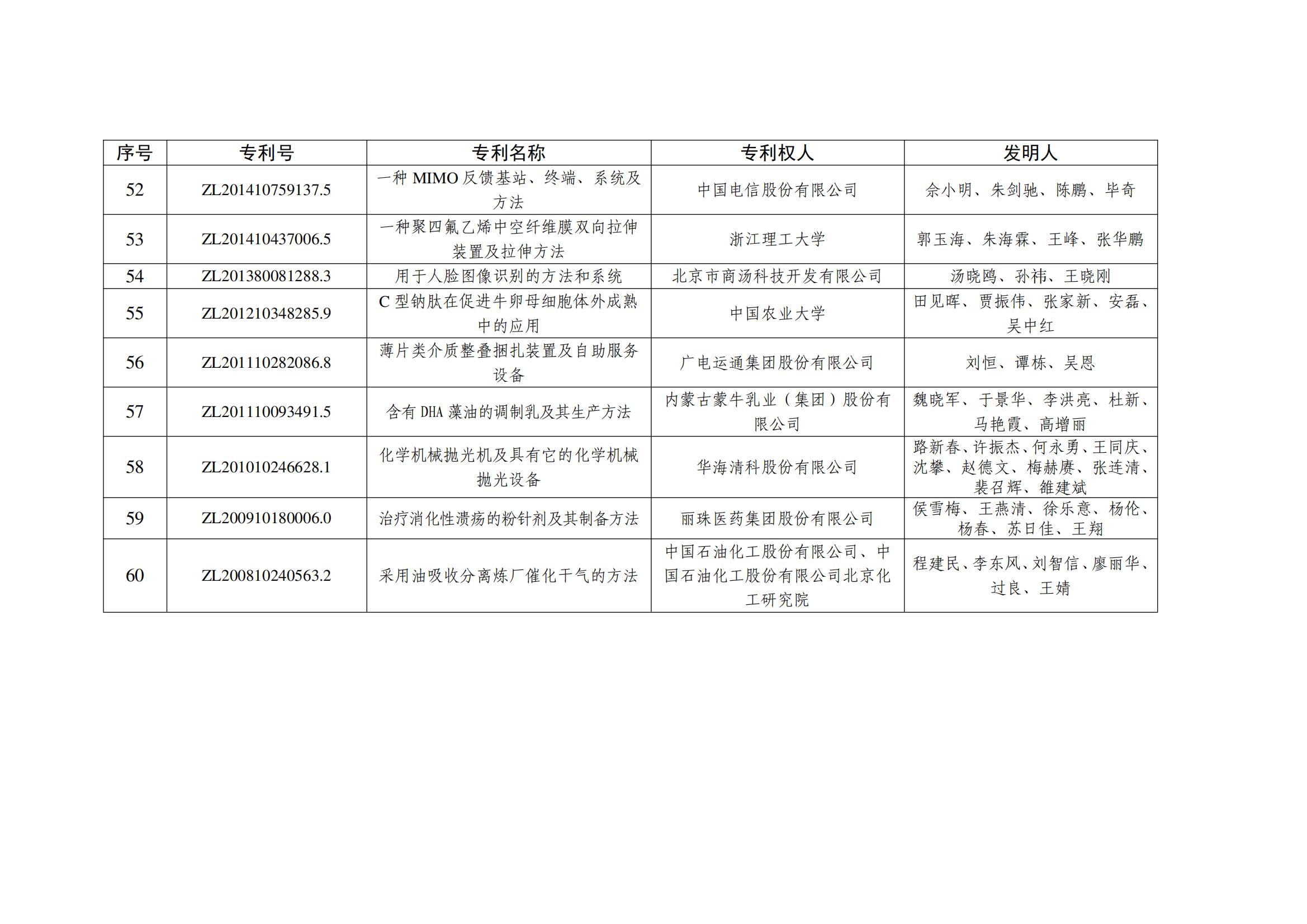 第二十五屆中國專利銀獎項目名單_05