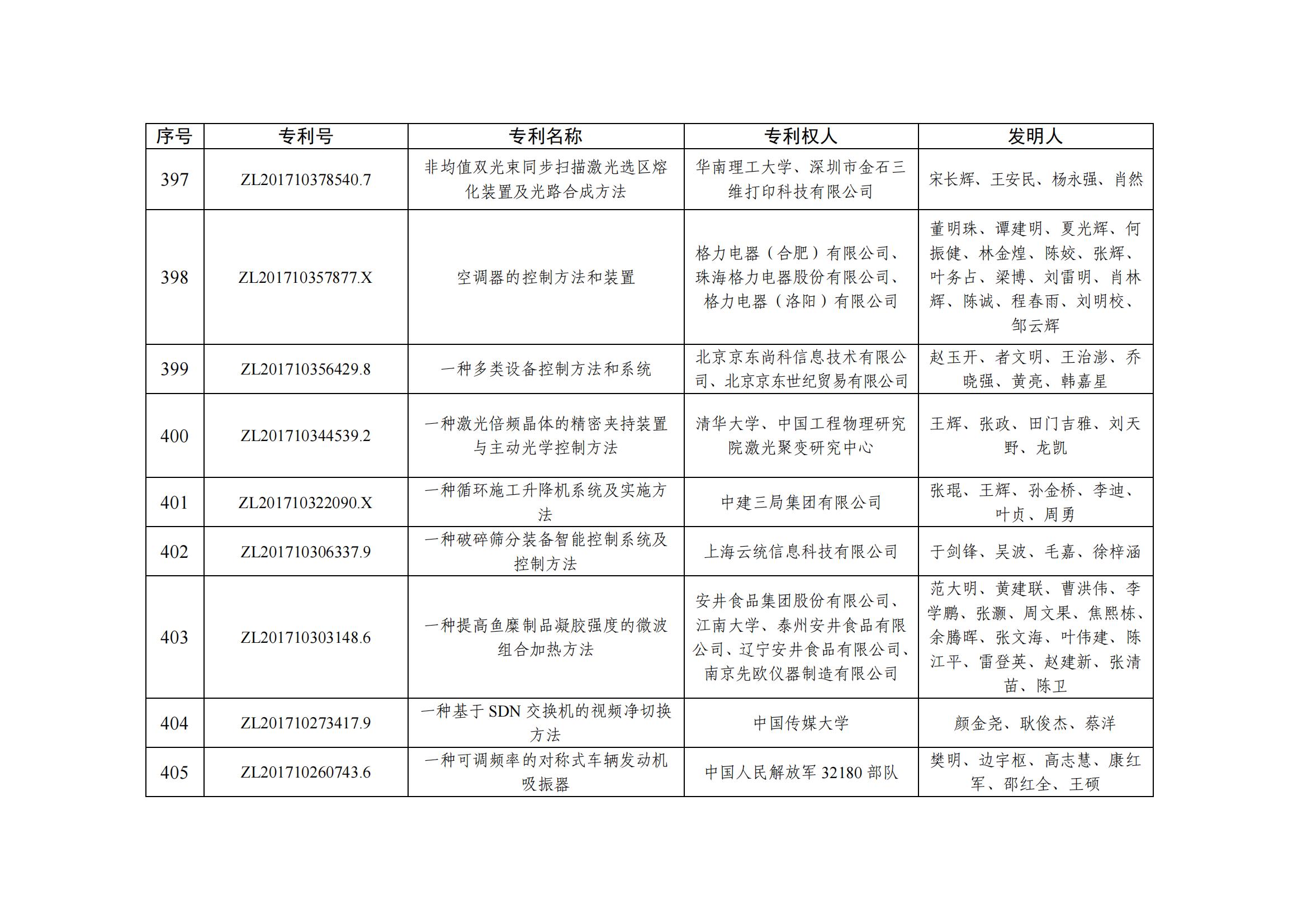第二十五屆中國專利優秀獎項目名單_39
