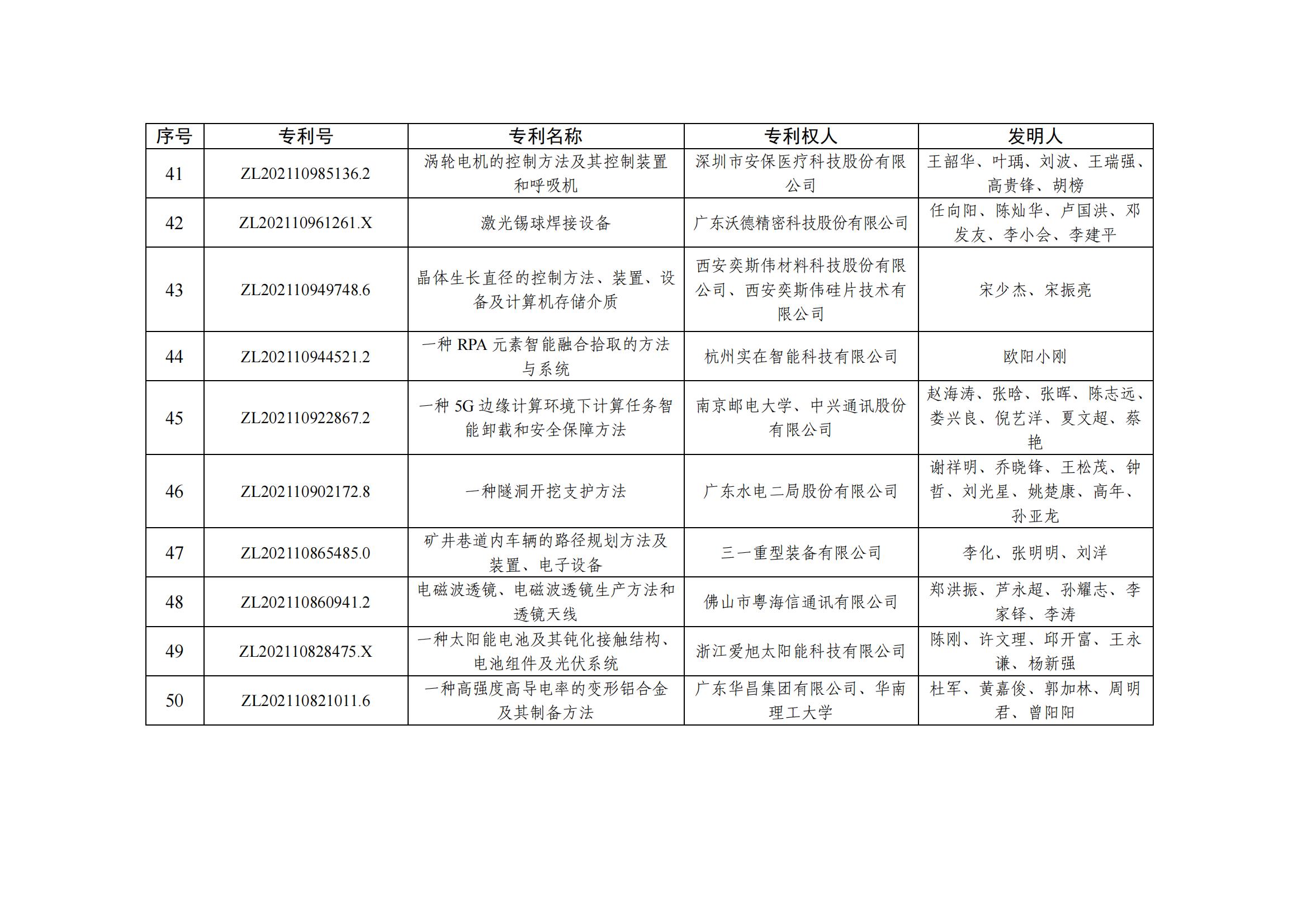 第二十五屆中國專利優秀獎項目名單_04