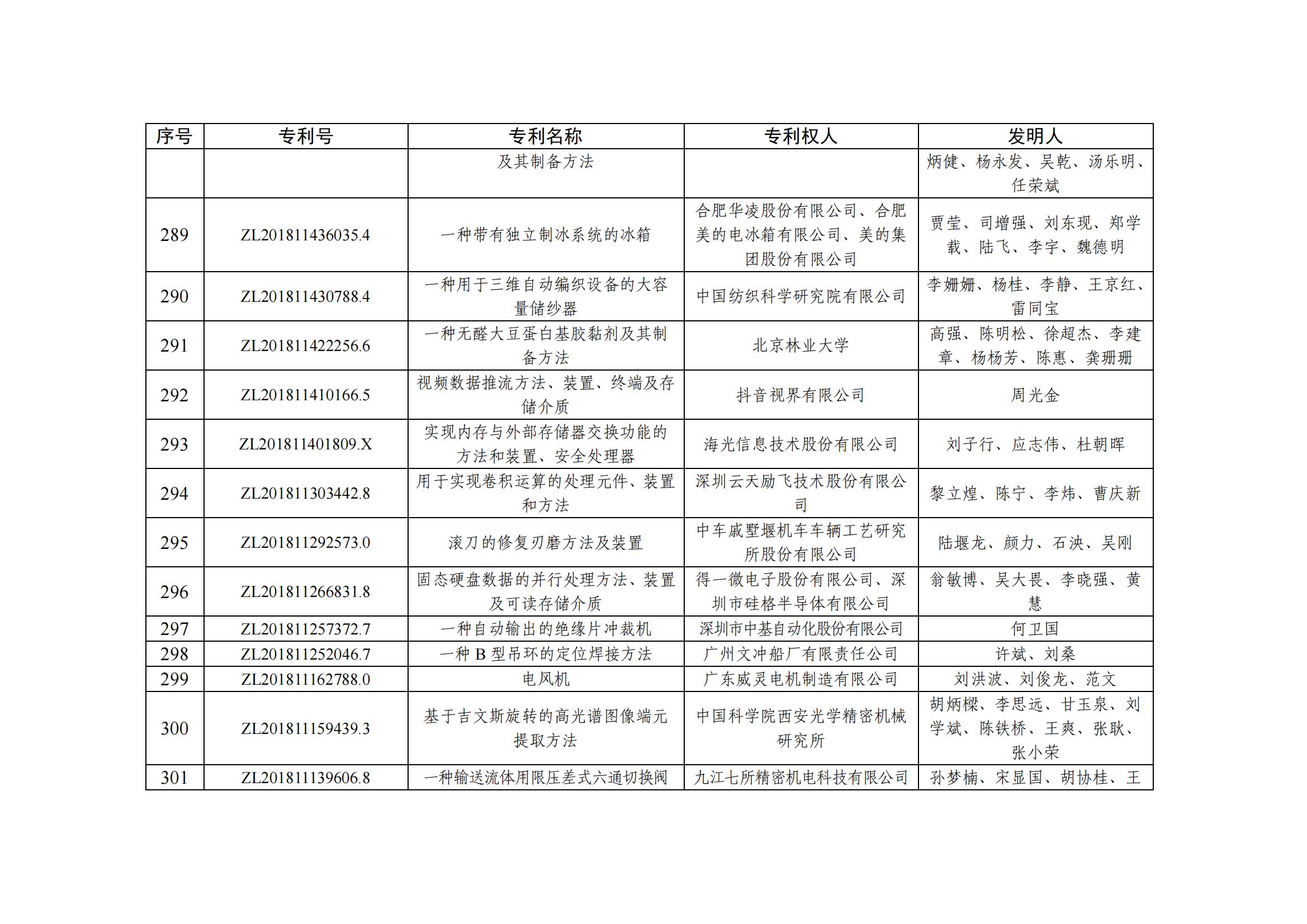 第二十五屆中國專利優秀獎項目名單_29