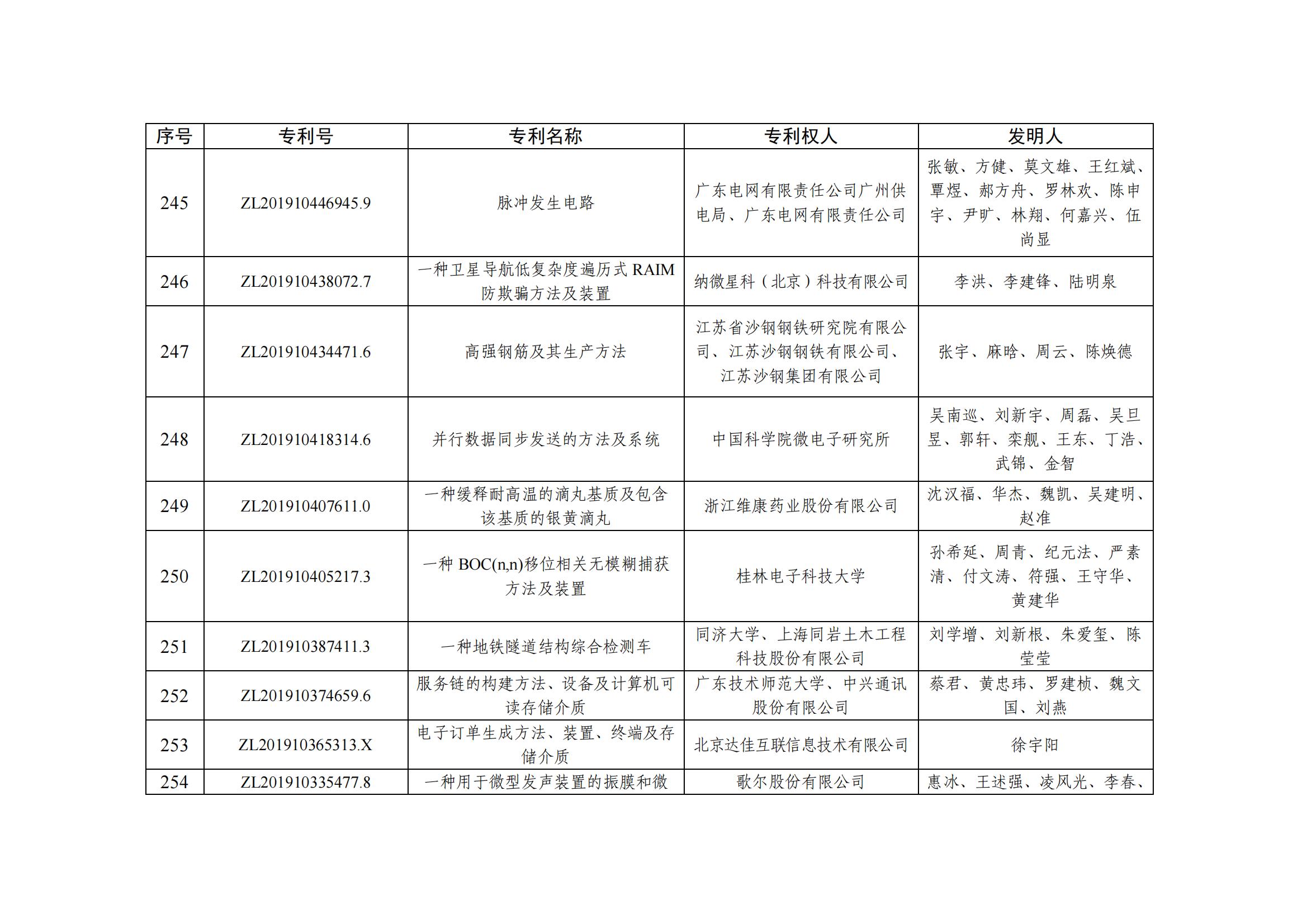 第二十五屆中國專利優秀獎項目名單_24