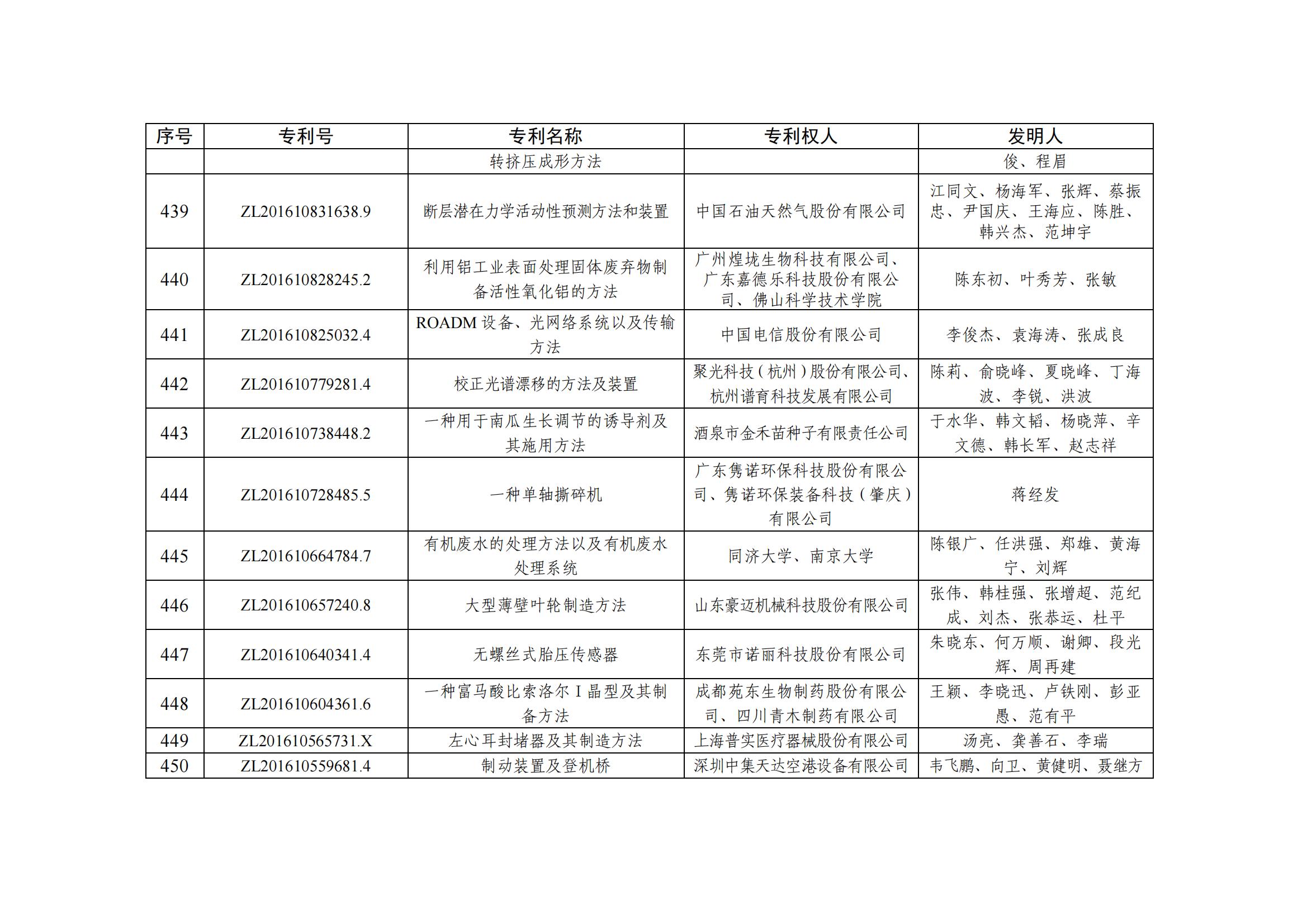 第二十五屆中國專利優秀獎項目名單_43