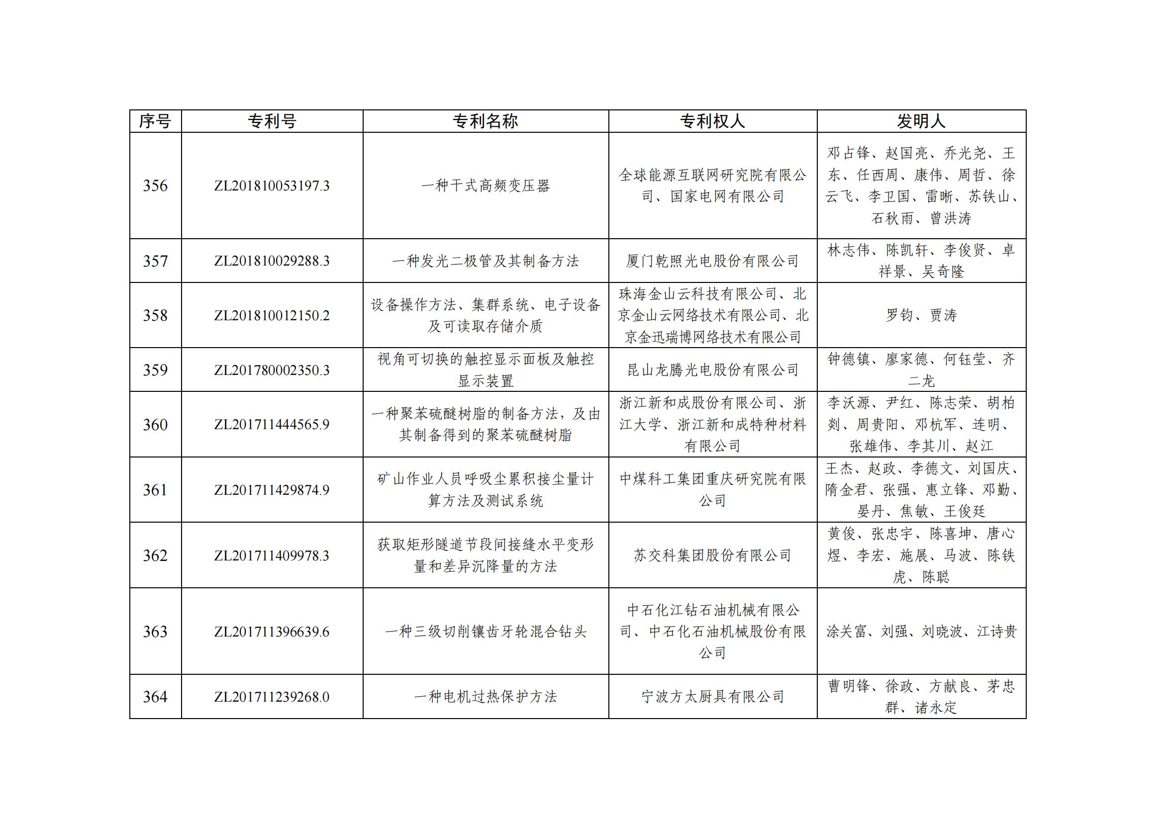 第二十五屆中國專利優秀獎項目名單_35
