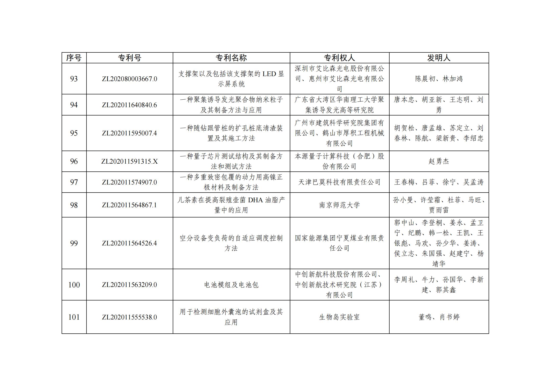 第二十五屆中國專利優秀獎項目名單_09