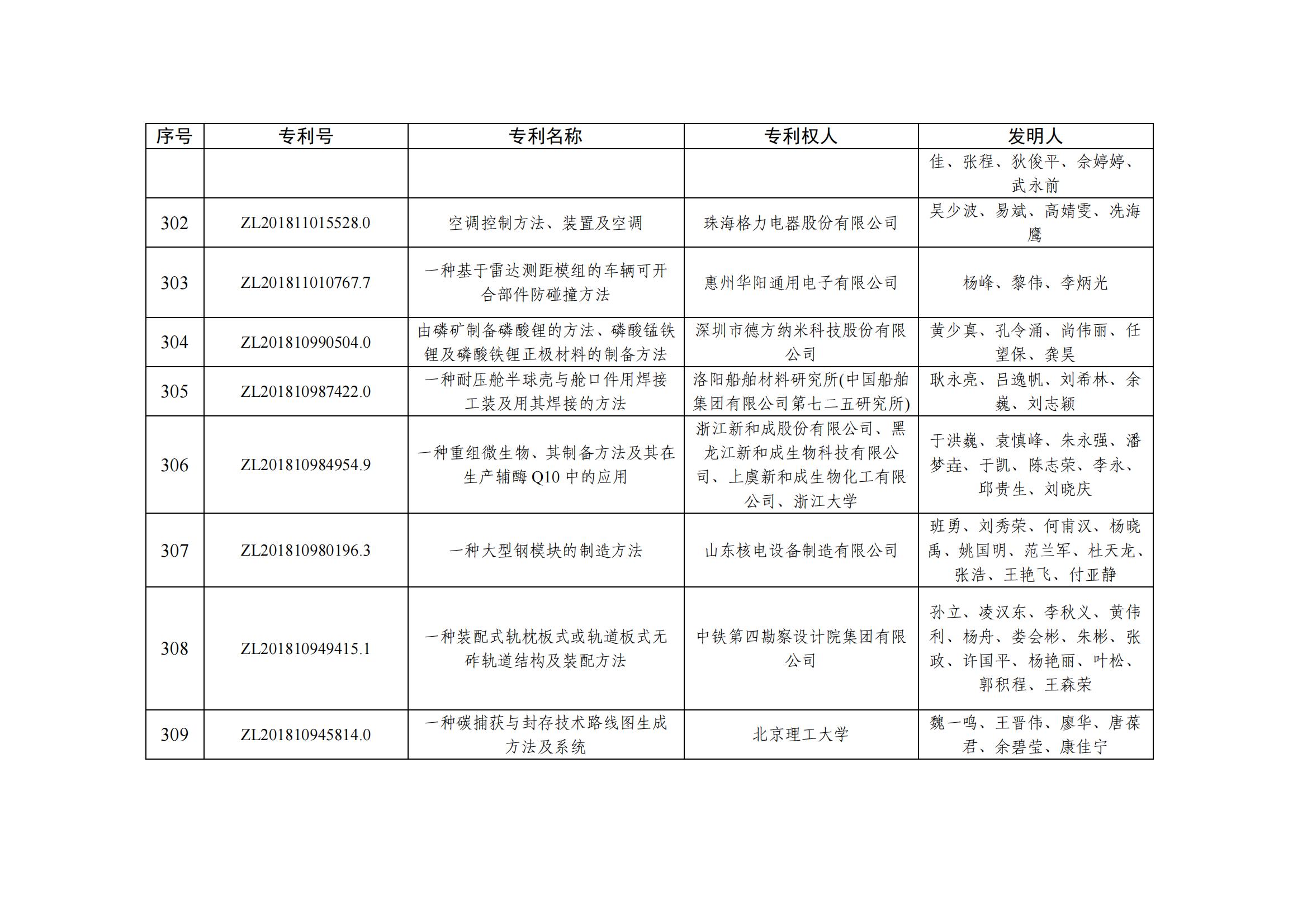 第二十五屆中國專利優秀獎項目名單_30