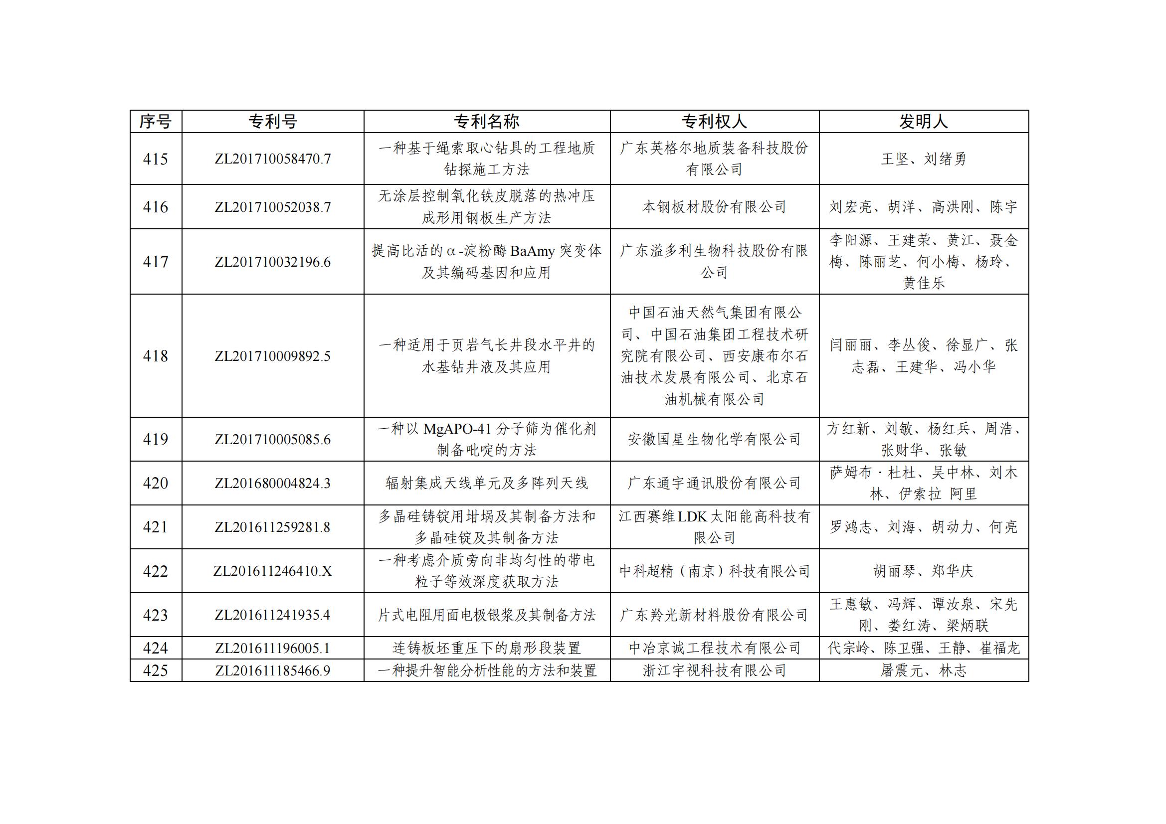 第二十五屆中國專利優秀獎項目名單_41