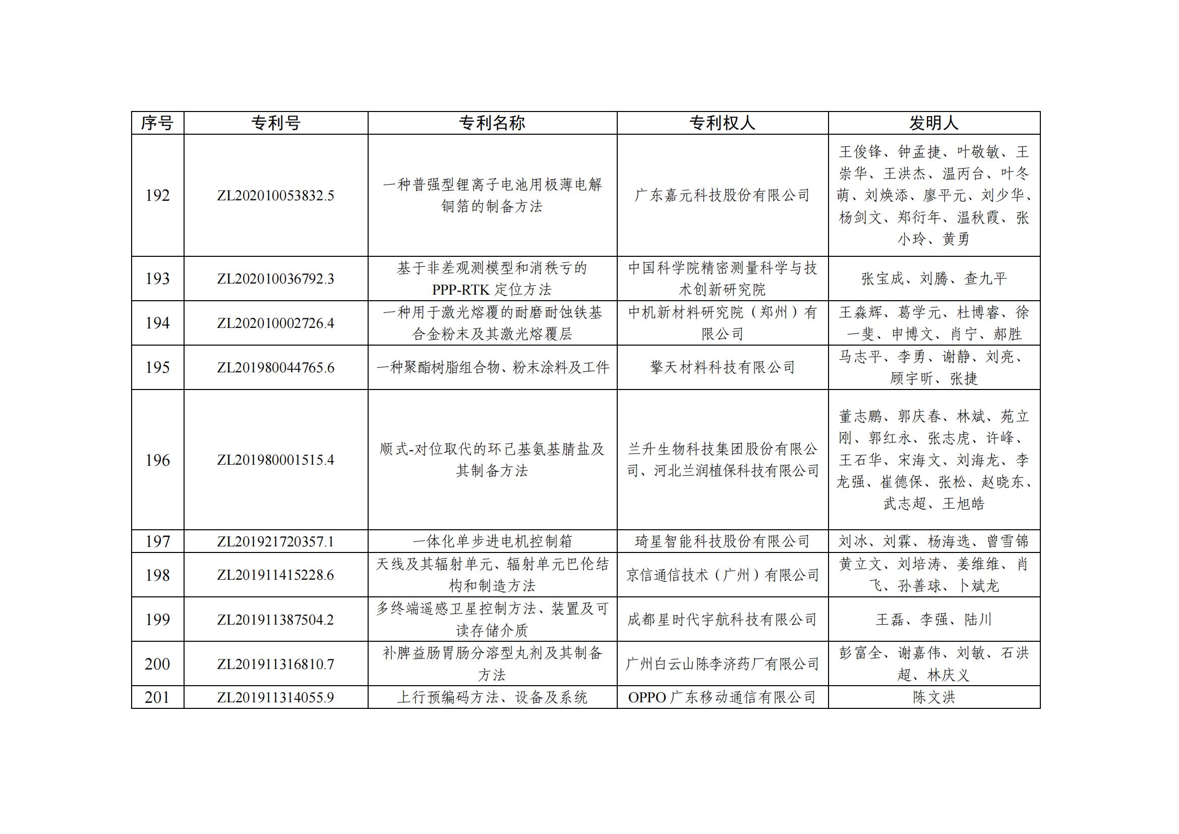 第二十五屆中國專利優秀獎項目名單_19