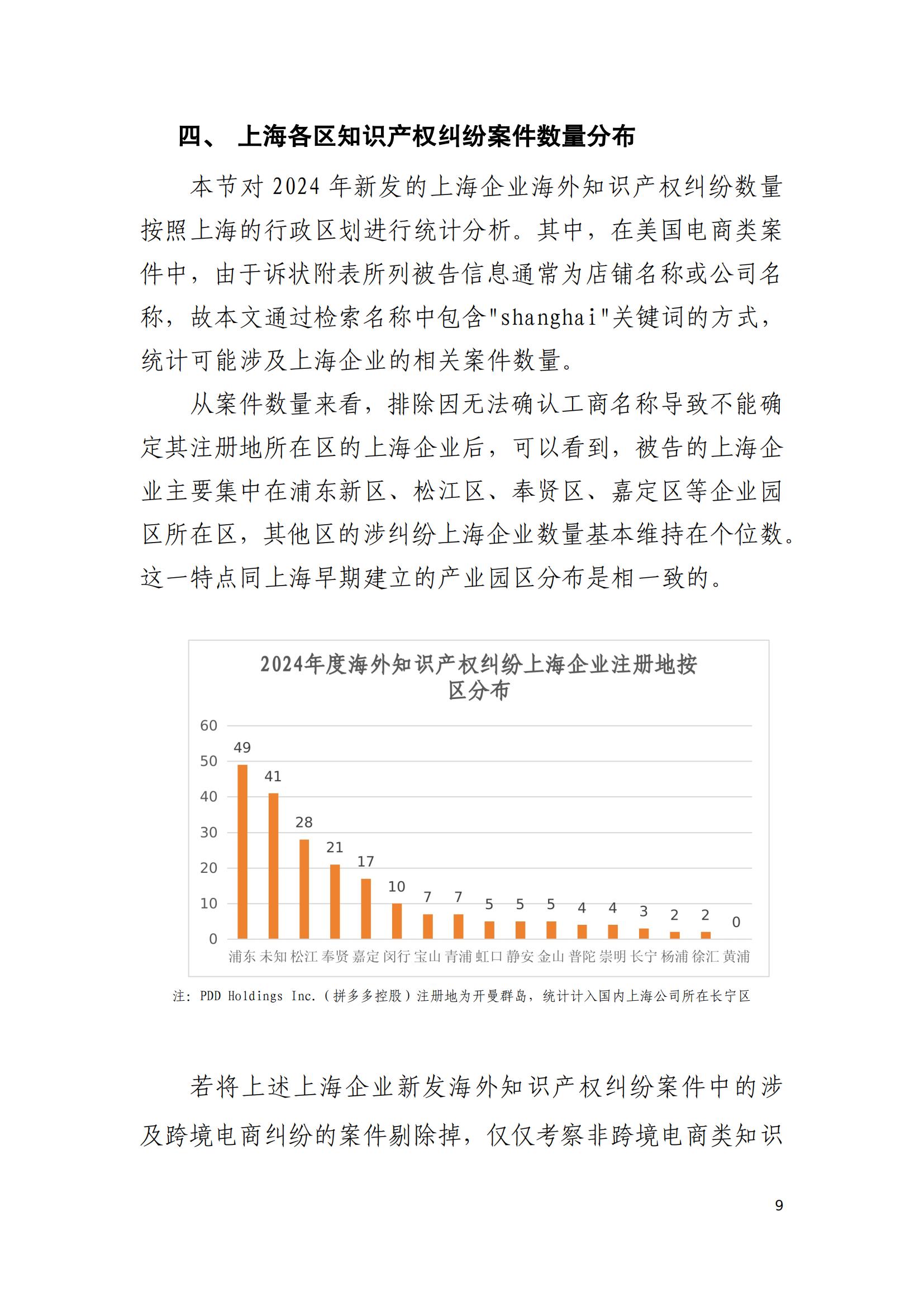 2024年度上海企業海外知識產權糾紛調查報告_11