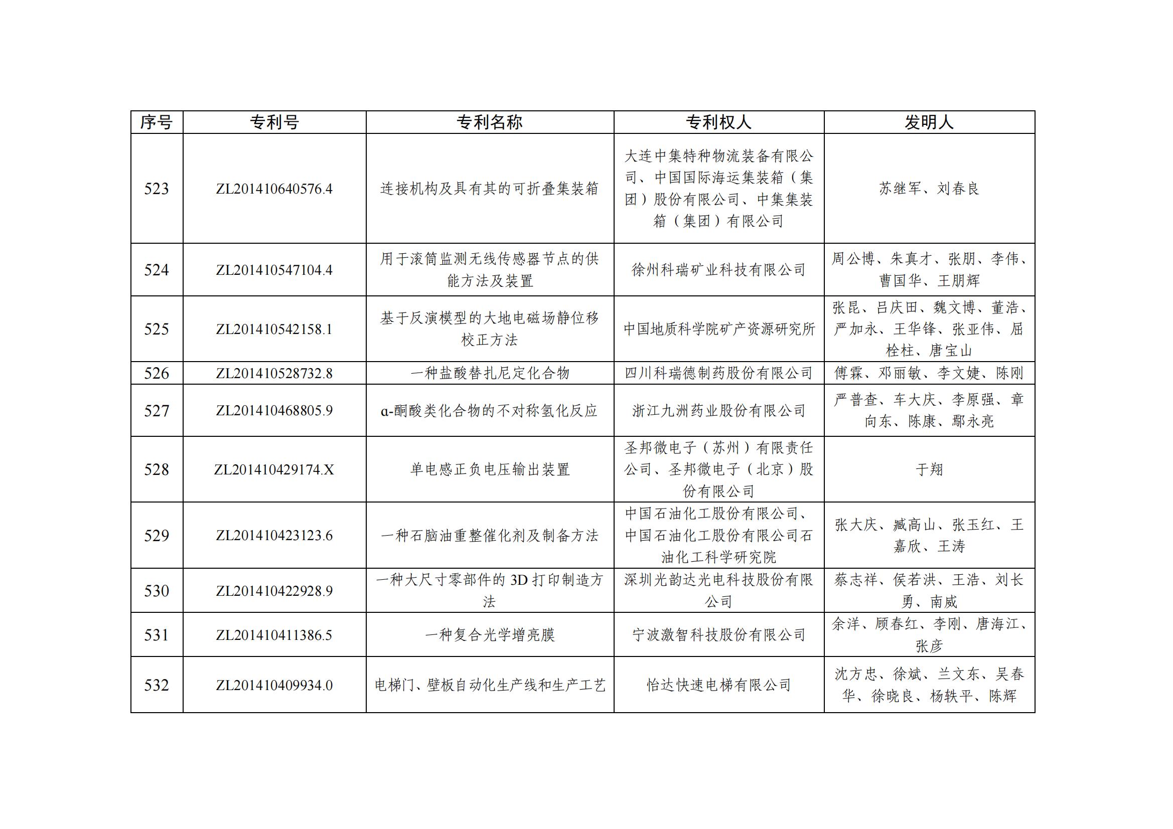 第二十五屆中國專利優秀獎項目名單_51