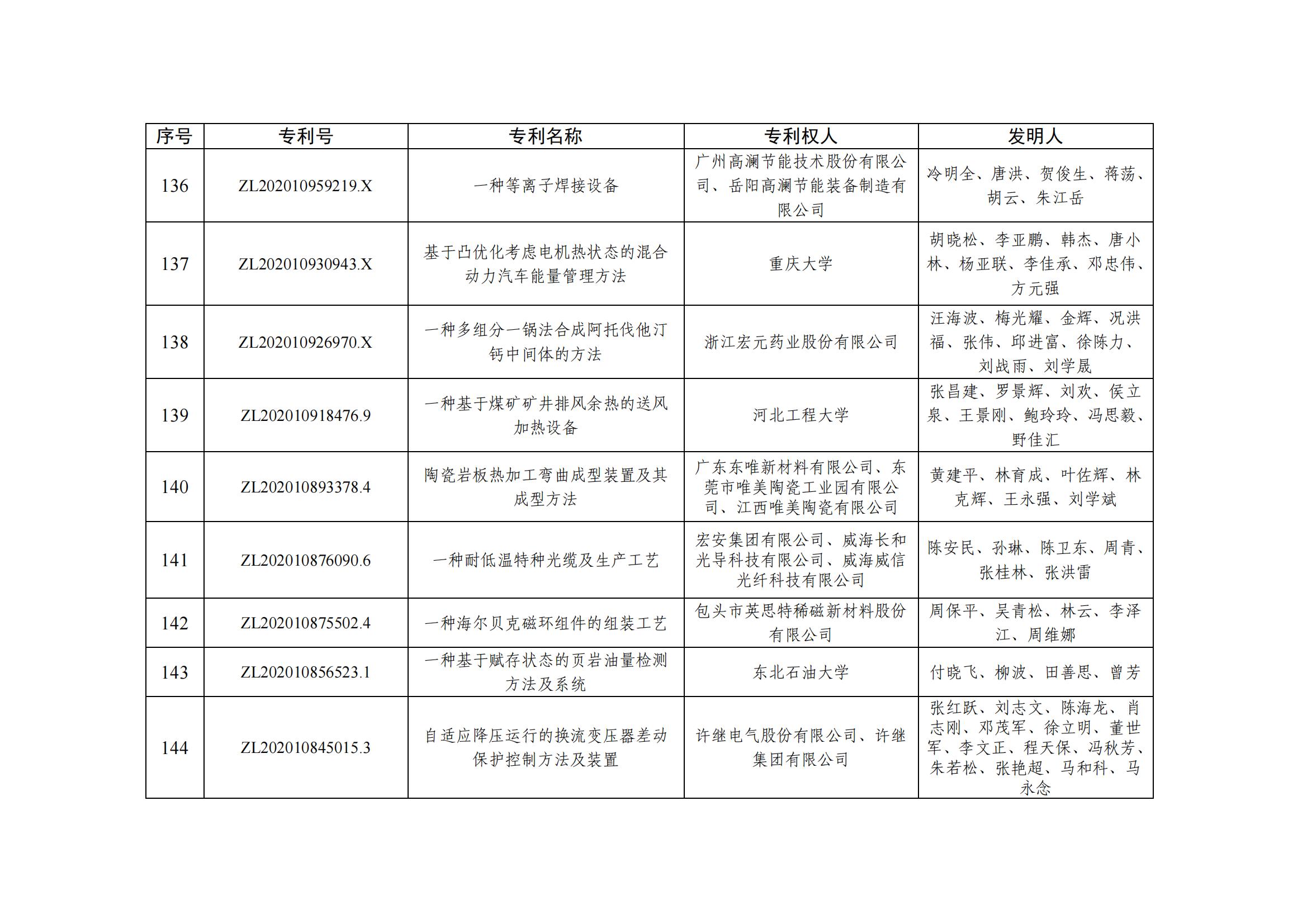 第二十五屆中國專利優秀獎項目名單_13