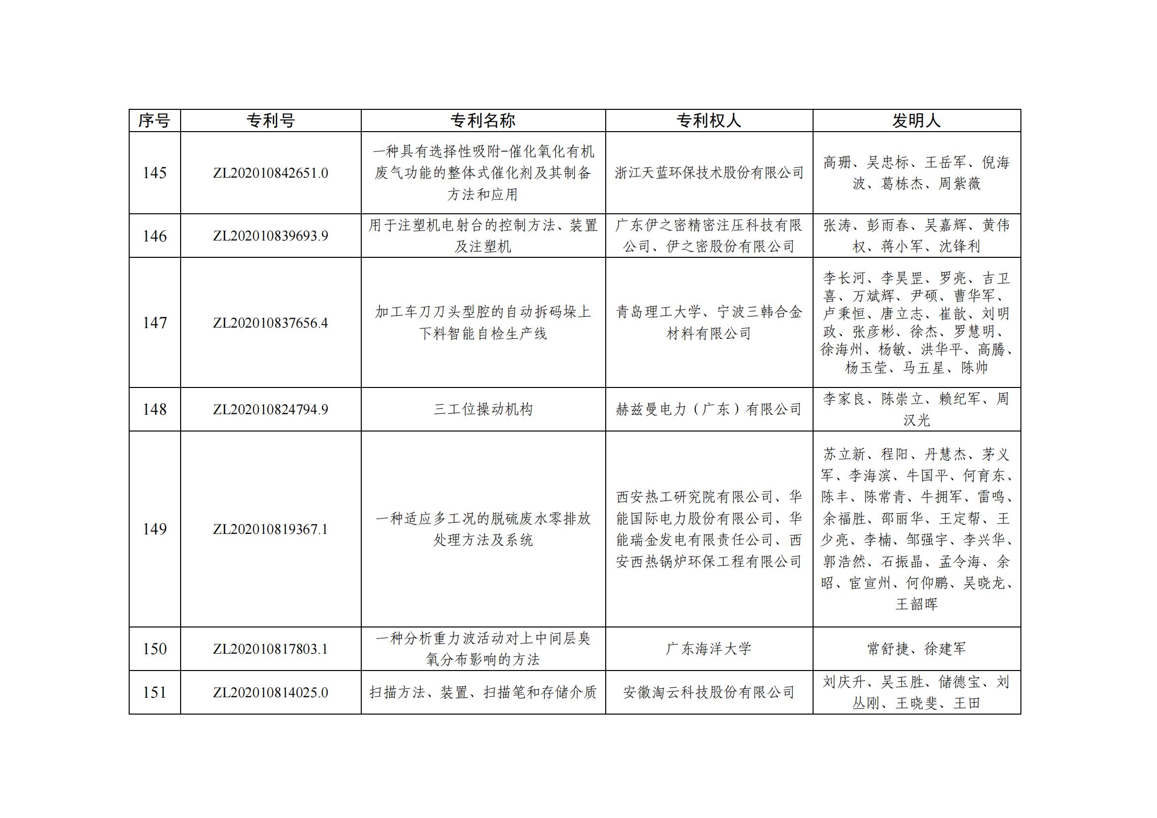 第二十五屆中國專利優秀獎項目名單_14