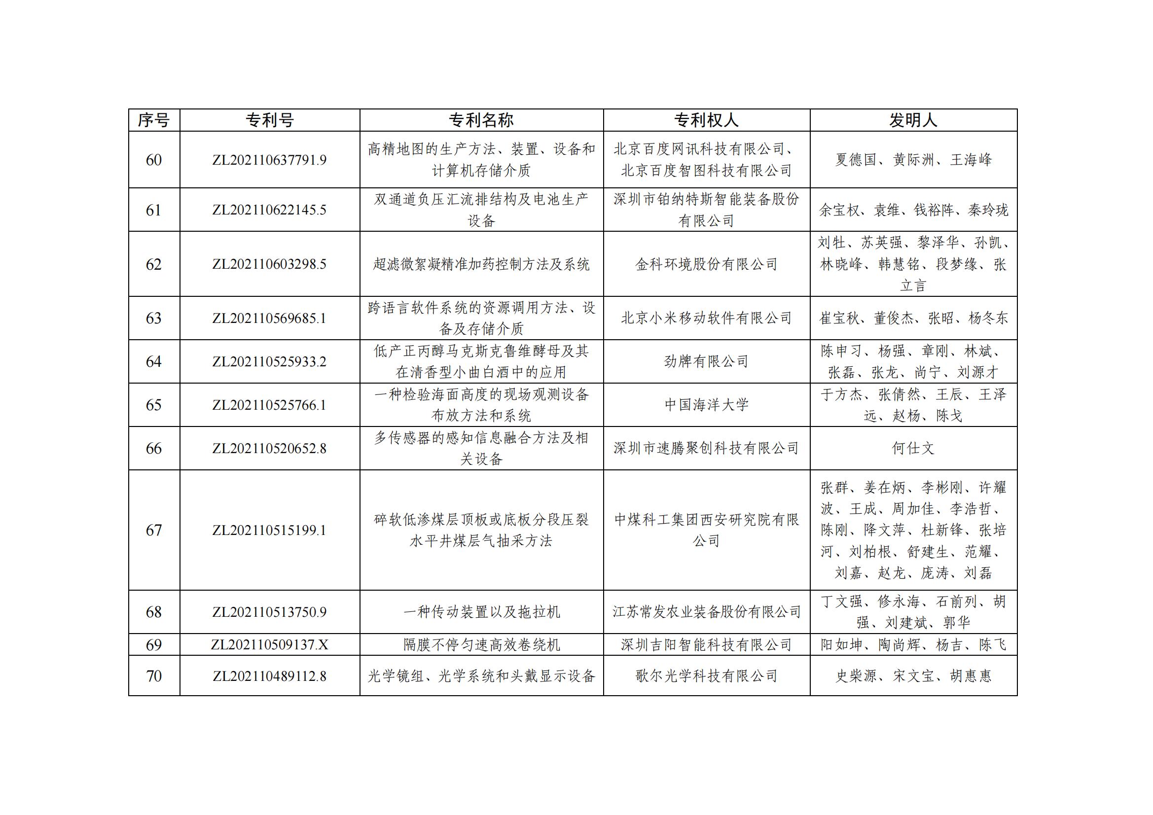 第二十五屆中國專利優秀獎項目名單_06