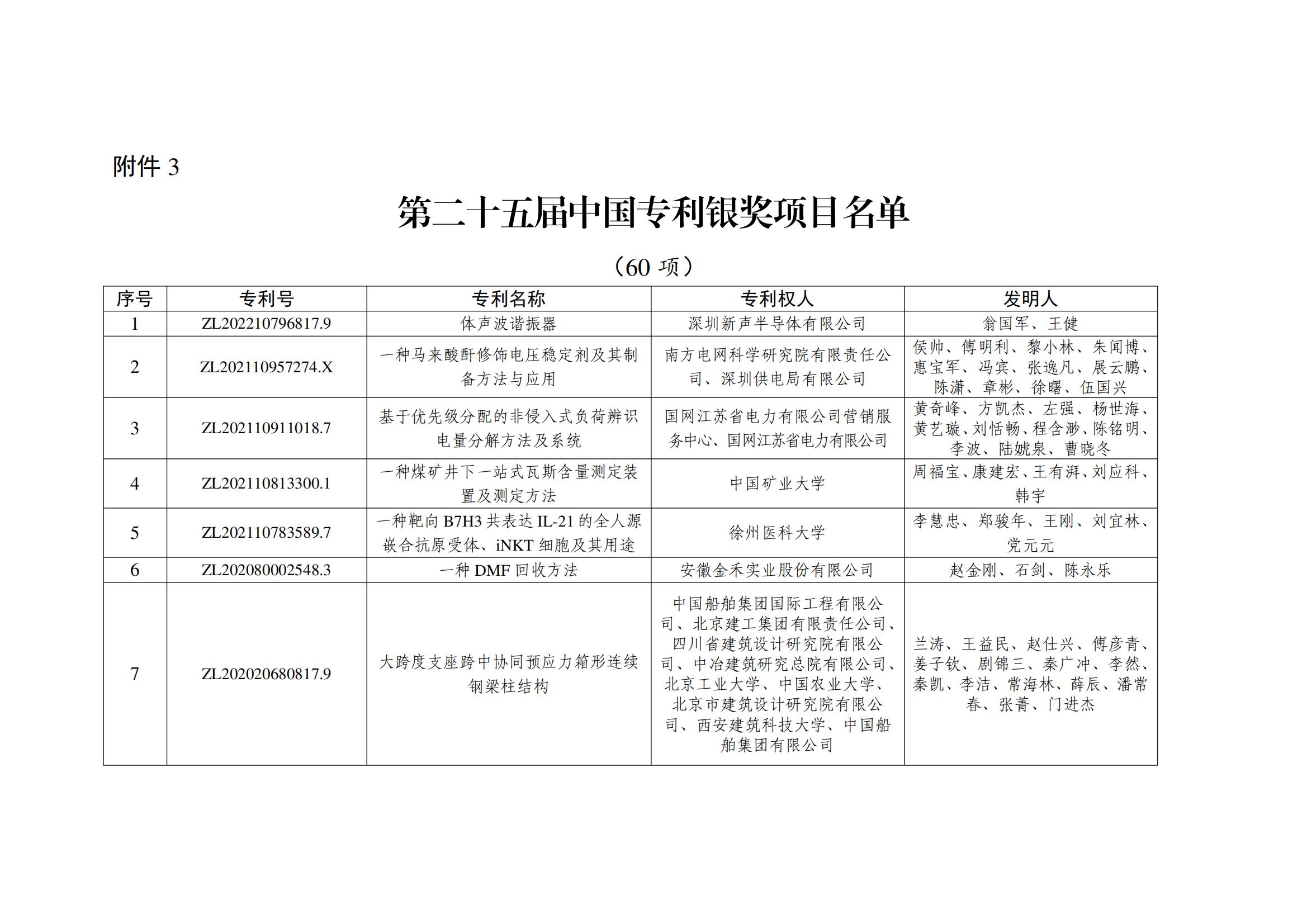 第二十五屆中國專利銀獎項目名單_00