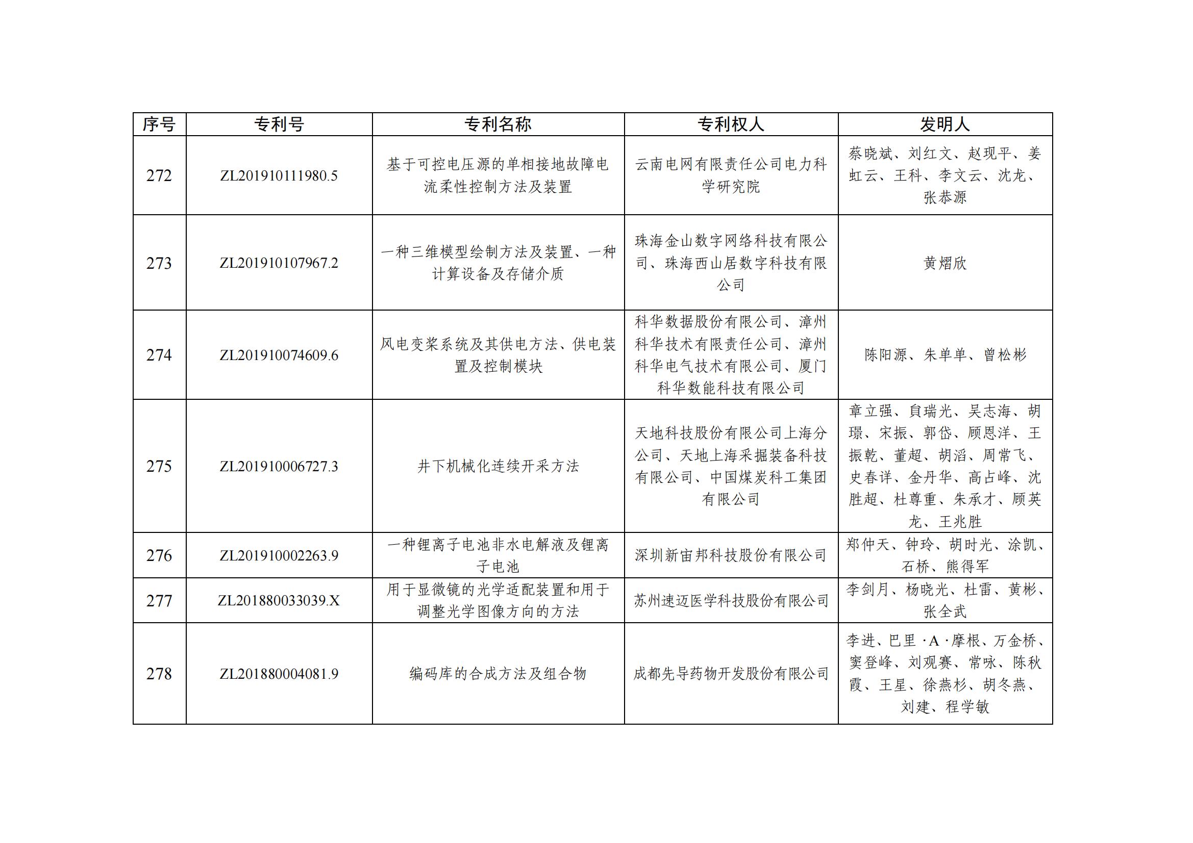 第二十五屆中國專利優秀獎項目名單_27