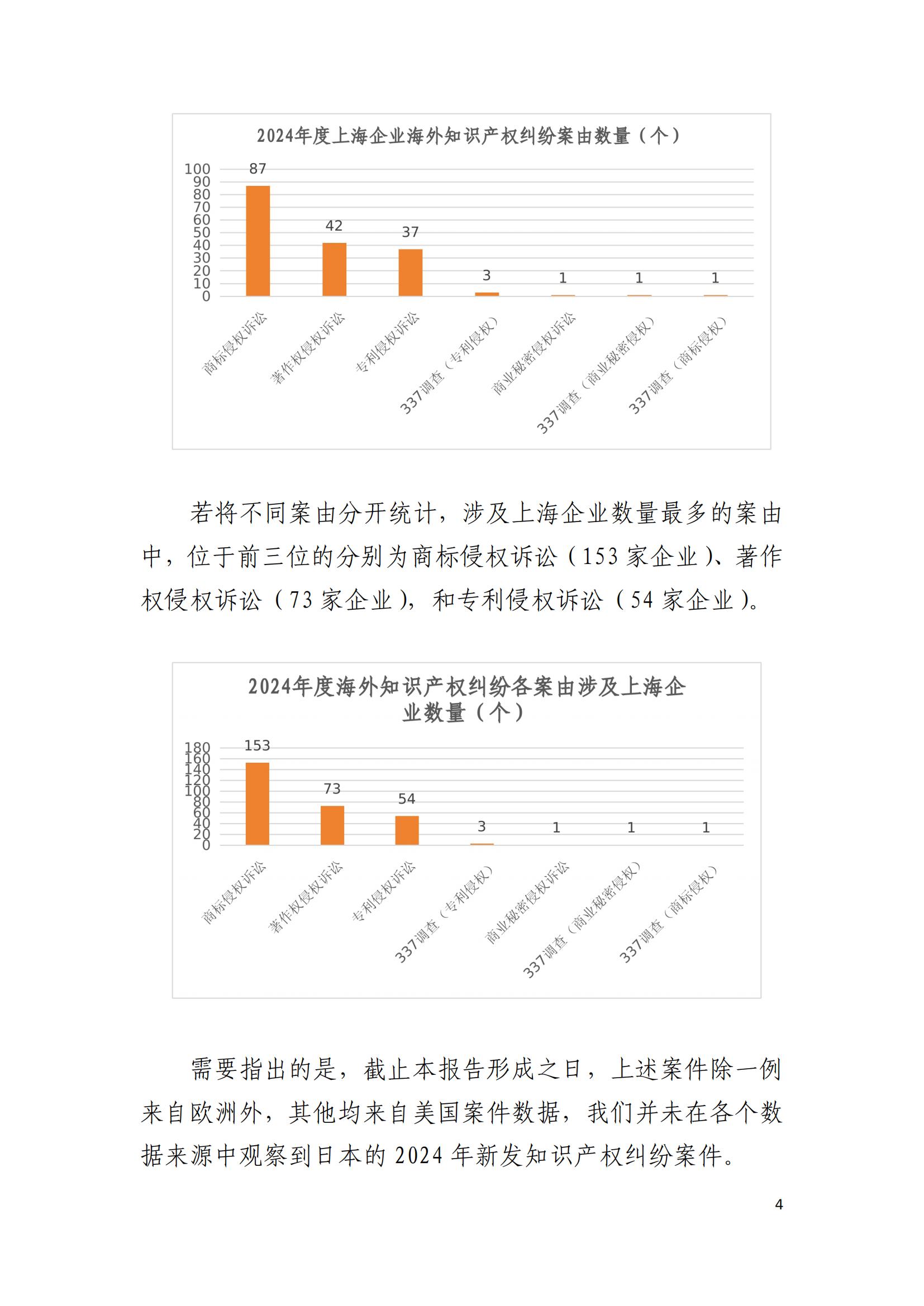 2024年度上海企業海外知識產權糾紛調查報告_06