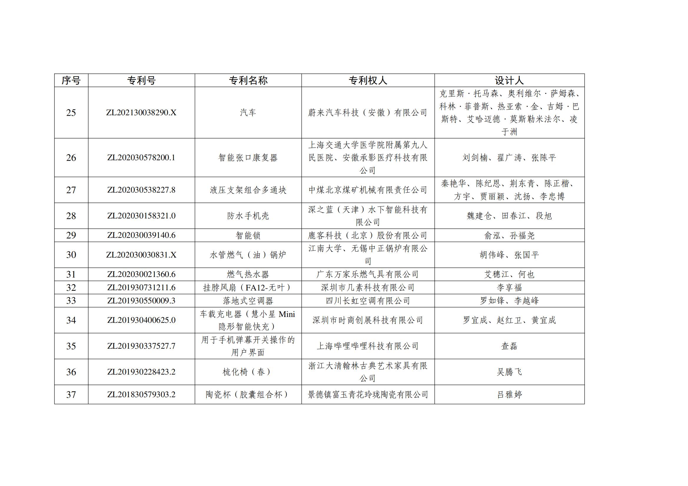 第二十五屆中國外觀設計優秀獎項目名單_02