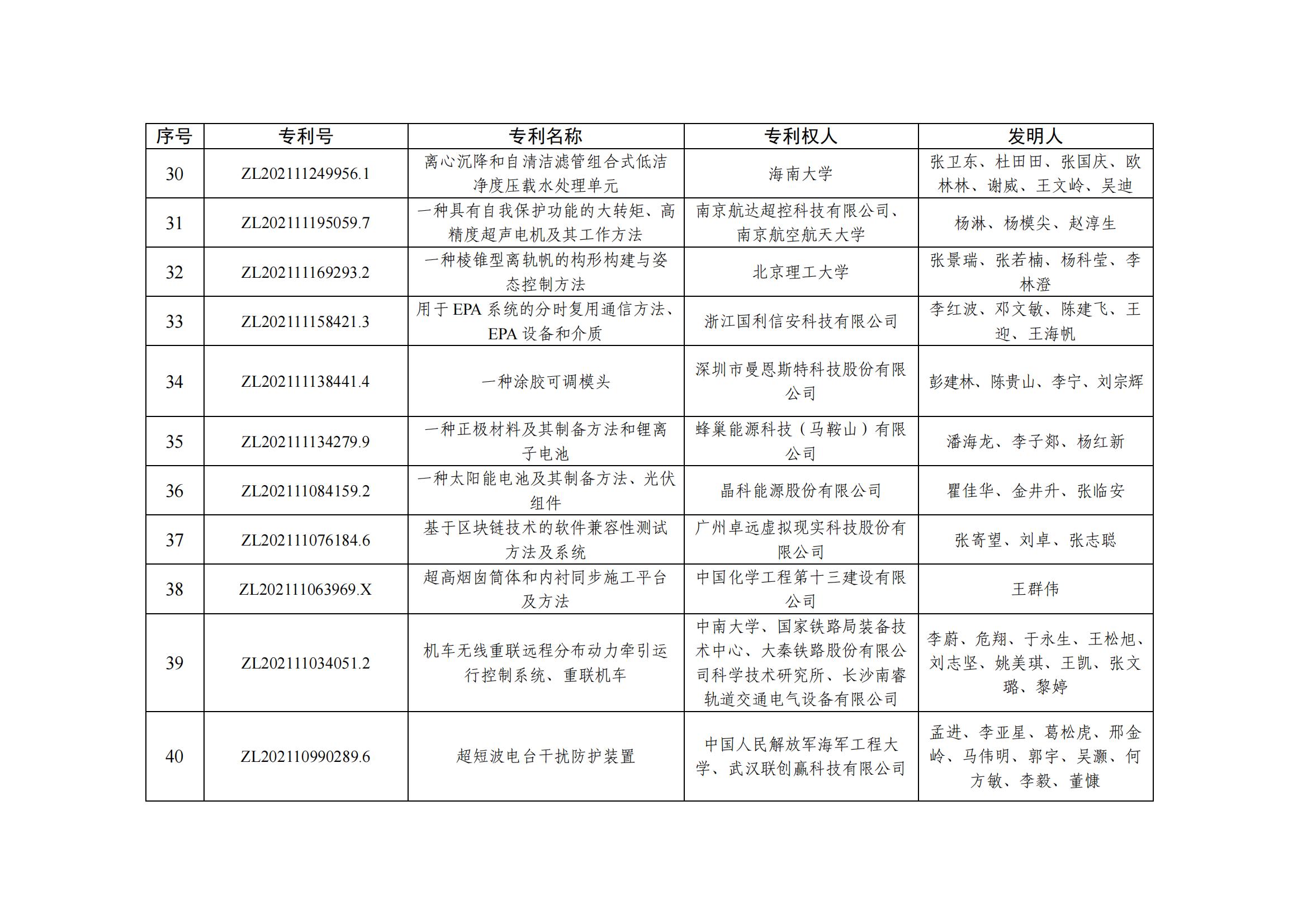 第二十五屆中國專利優秀獎項目名單_03