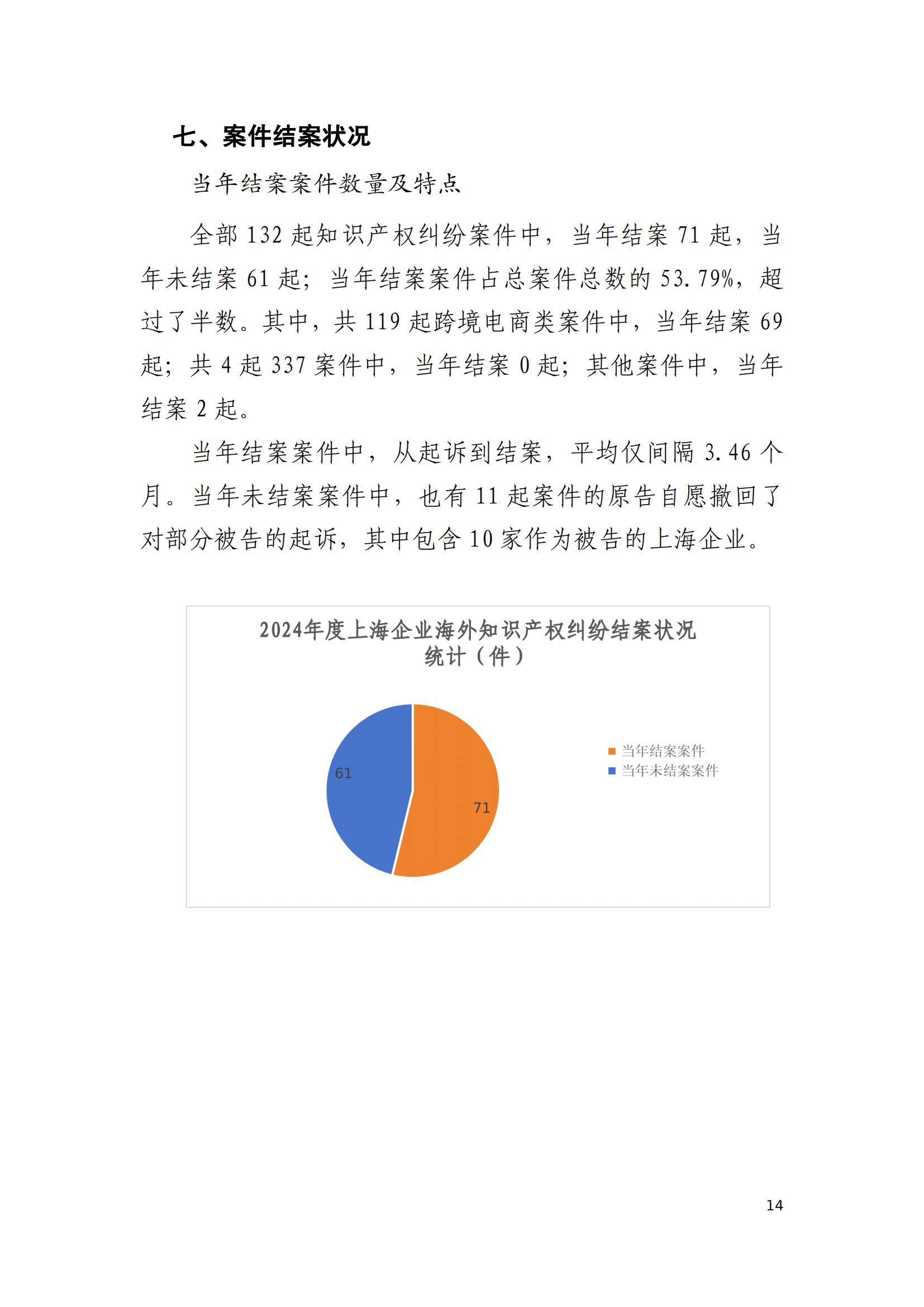 2024年度上海企業海外知識產權糾紛調查報告_16
