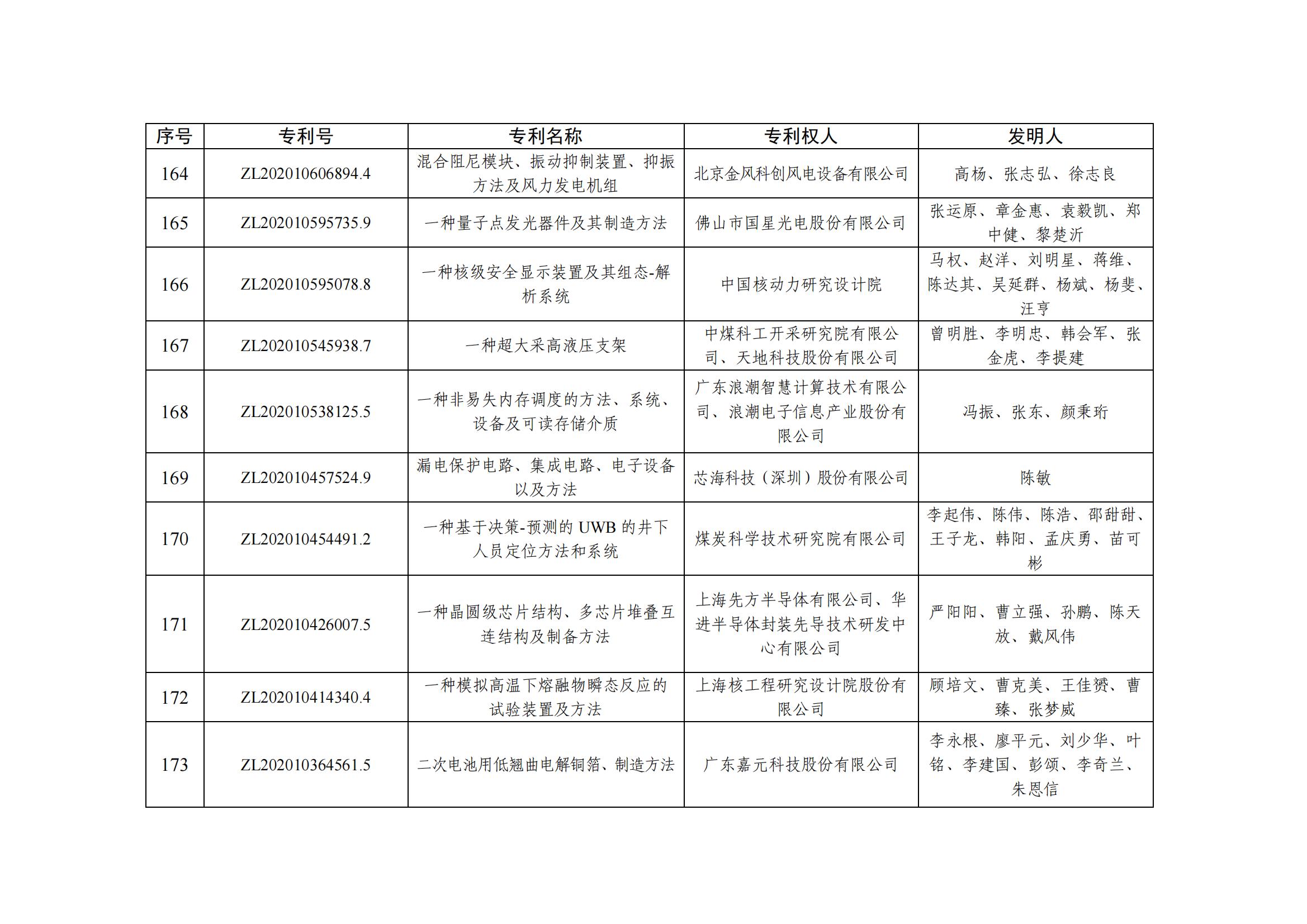 第二十五屆中國專利優秀獎項目名單_16