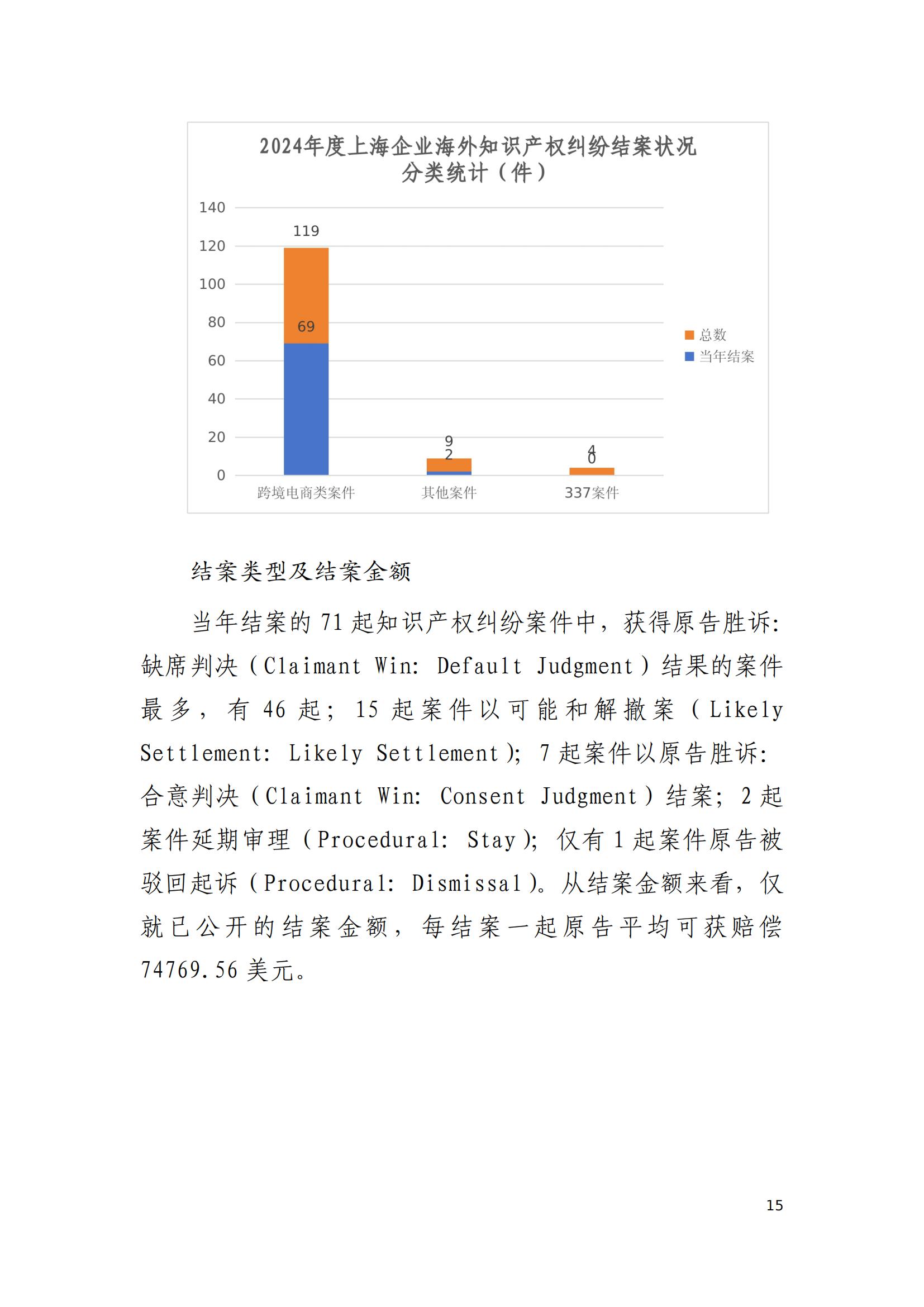 2024年度上海企業海外知識產權糾紛調查報告_17
